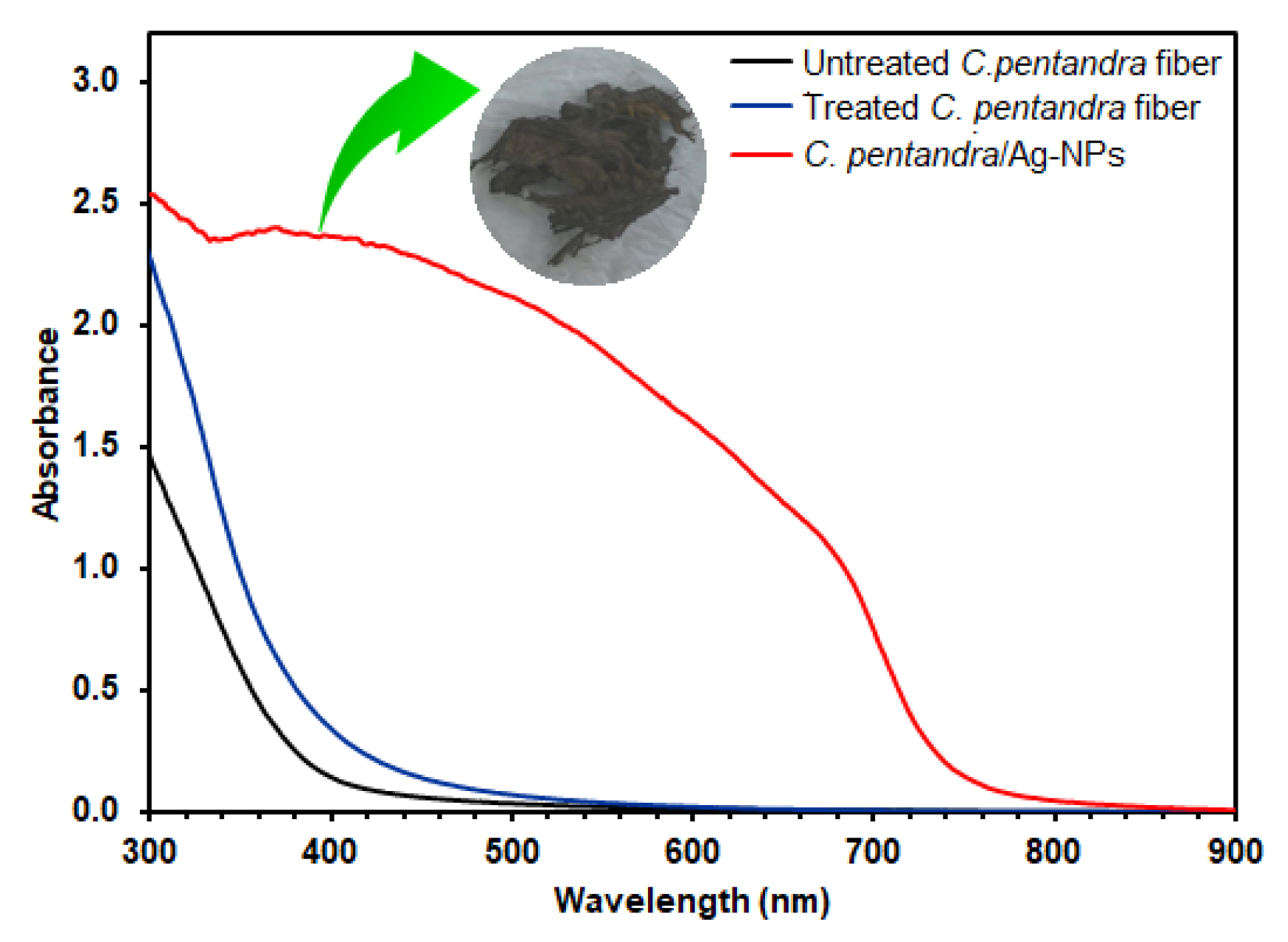 Nanomaterials 10 01104 g007 Nanomaterials 10 01104 g007