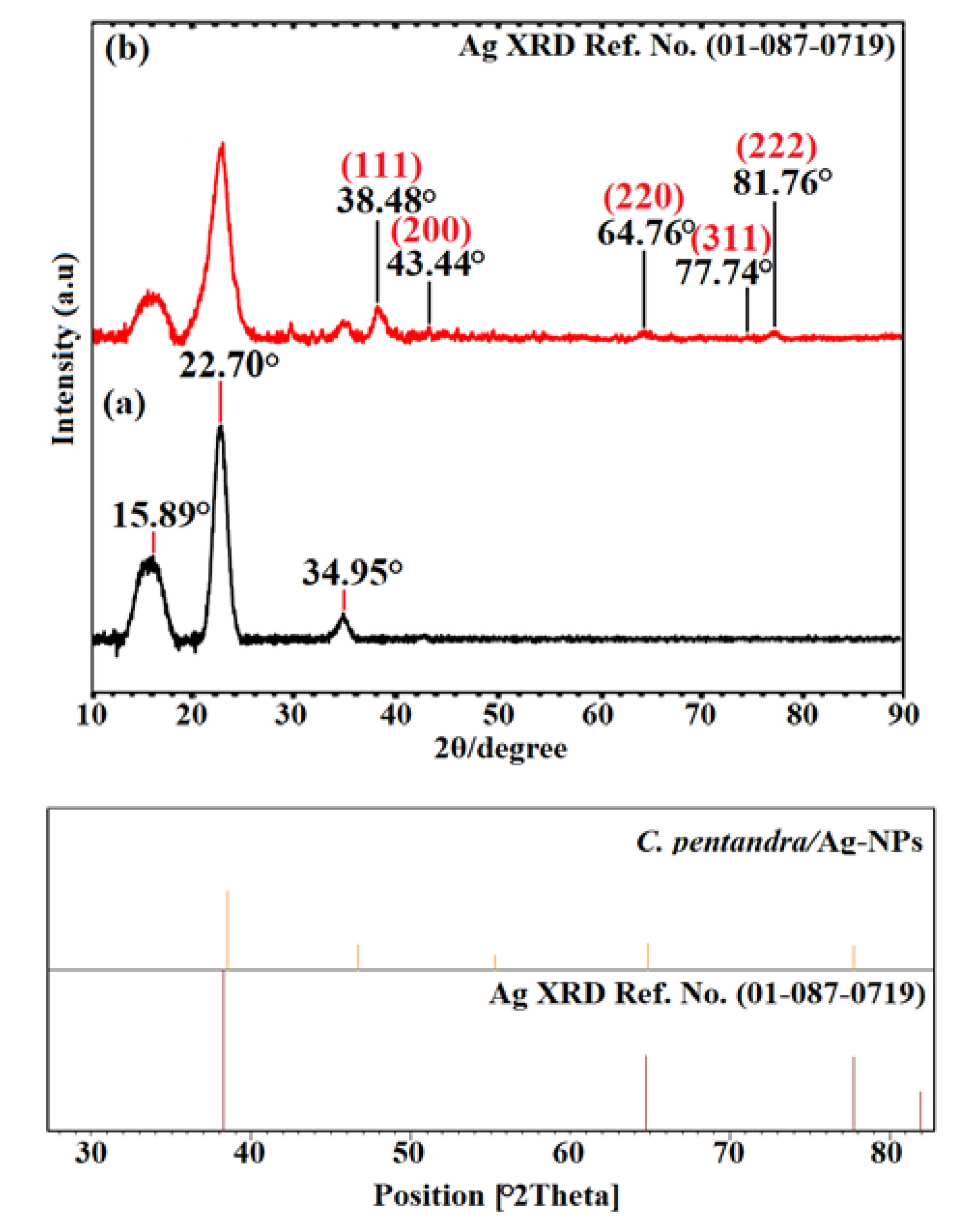 Nanomaterials 10 01104 g008 Nanomaterials 10 01104 g008