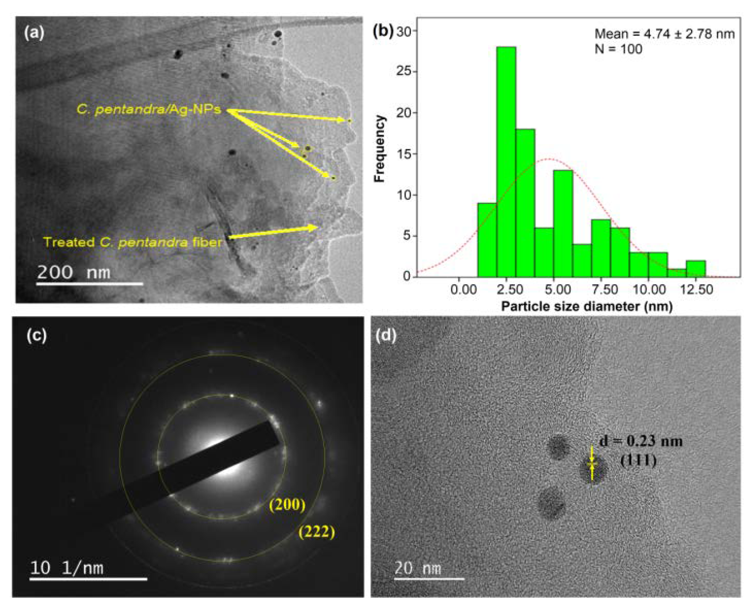 Nanomaterials 10 01104 g010 Nanomaterials 10 01104 g010