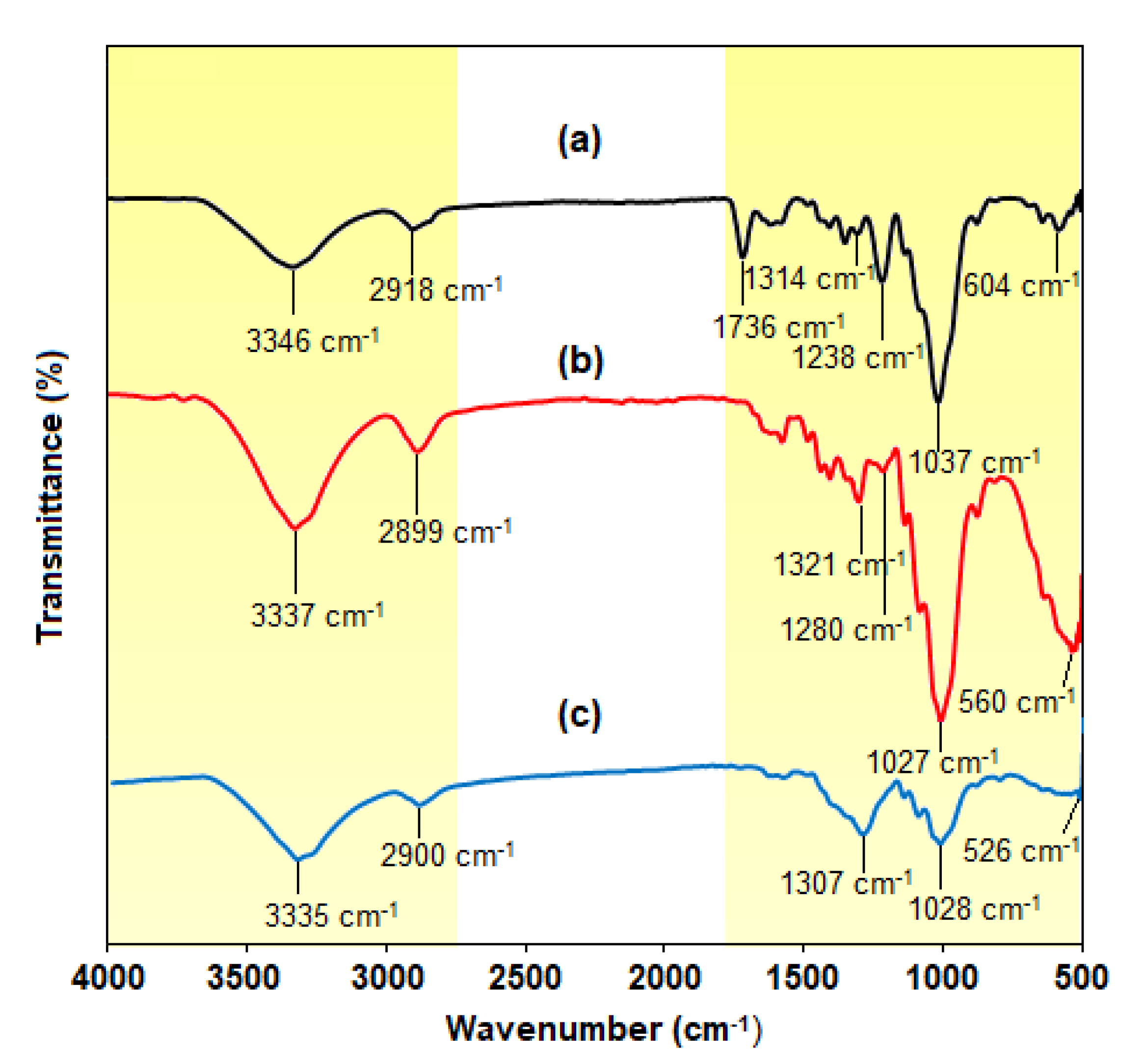 Nanomaterials 10 01104 g013 Nanomaterials 10 01104 g013