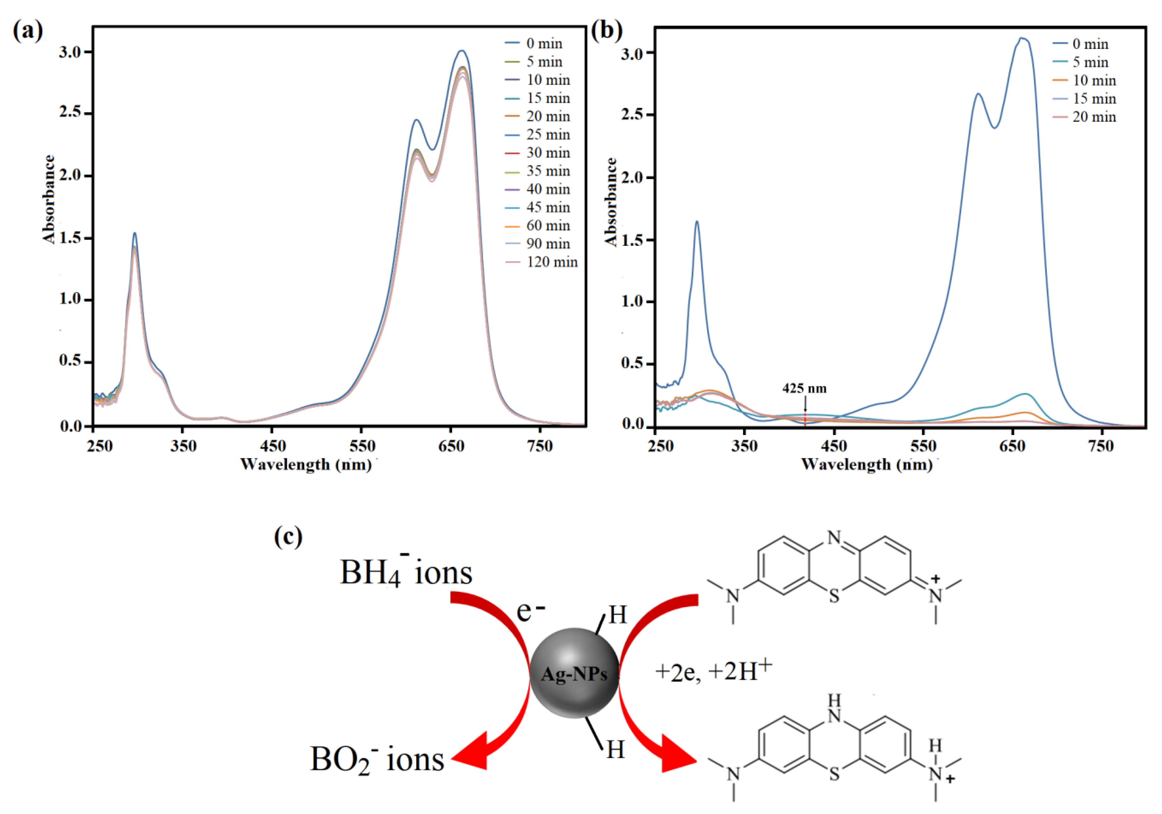 Nanomaterials 10 01104 g017 Nanomaterials 10 01104 g017