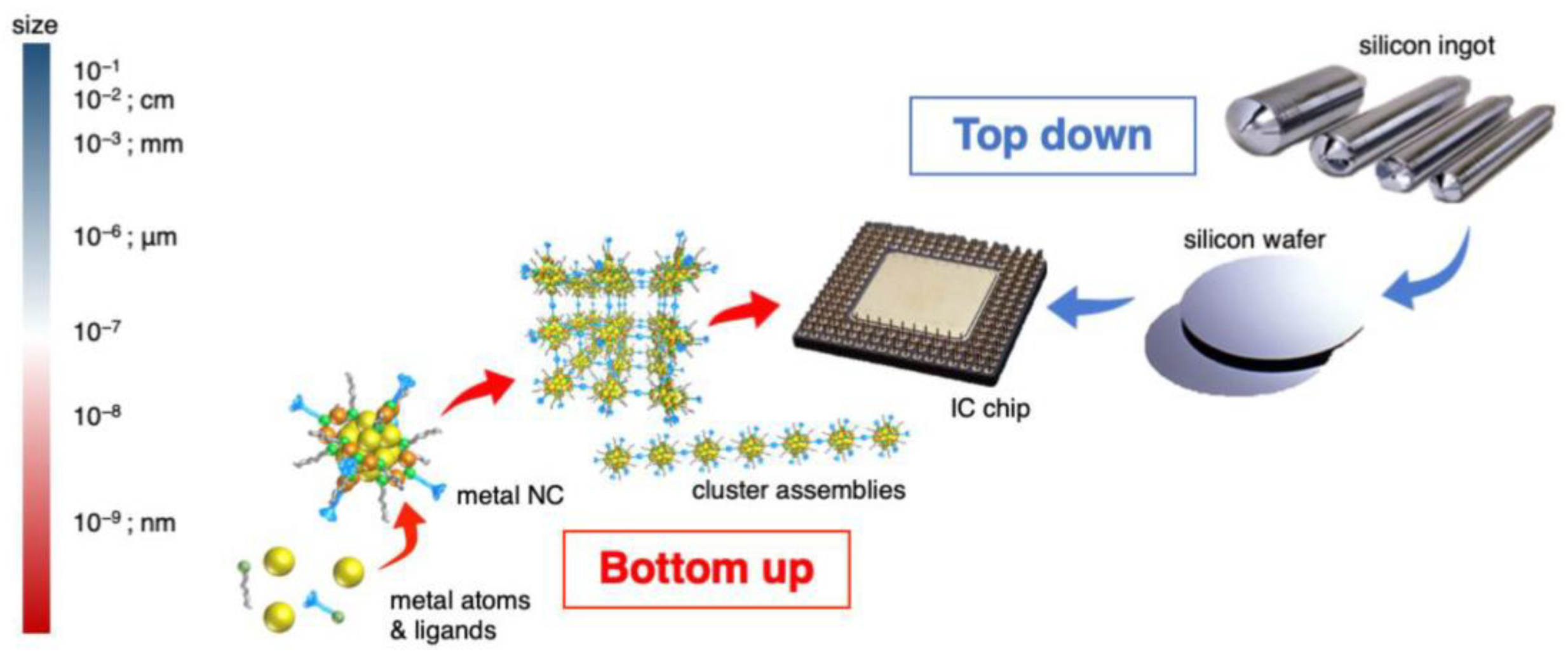 Nanomaterials 10 01105 g001