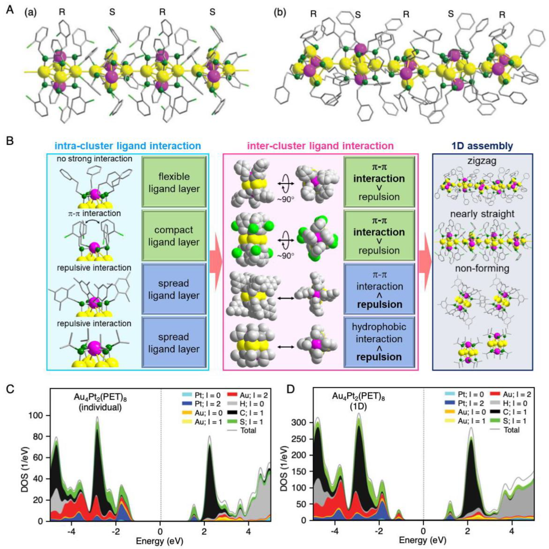 Nanomaterials 10 01105 g005