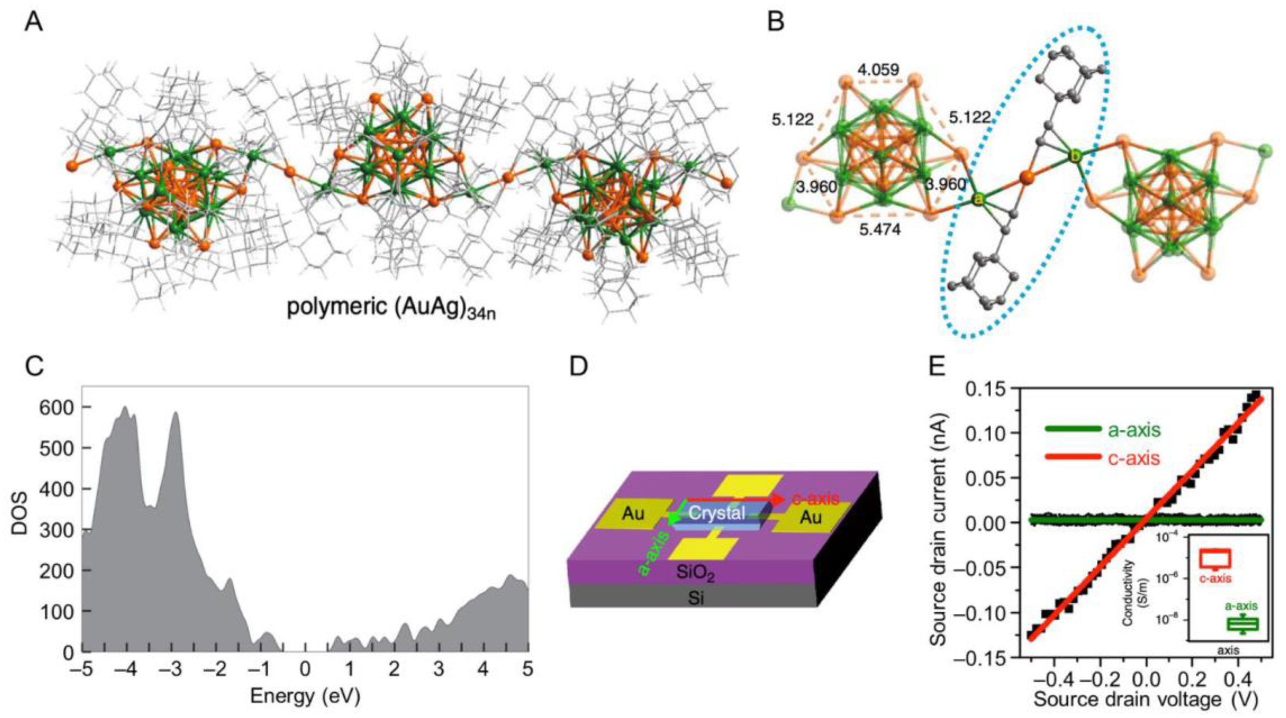 Nanomaterials 10 01105 g006