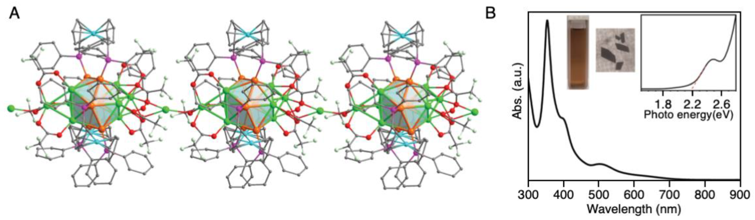 Nanomaterials 10 01105 g010