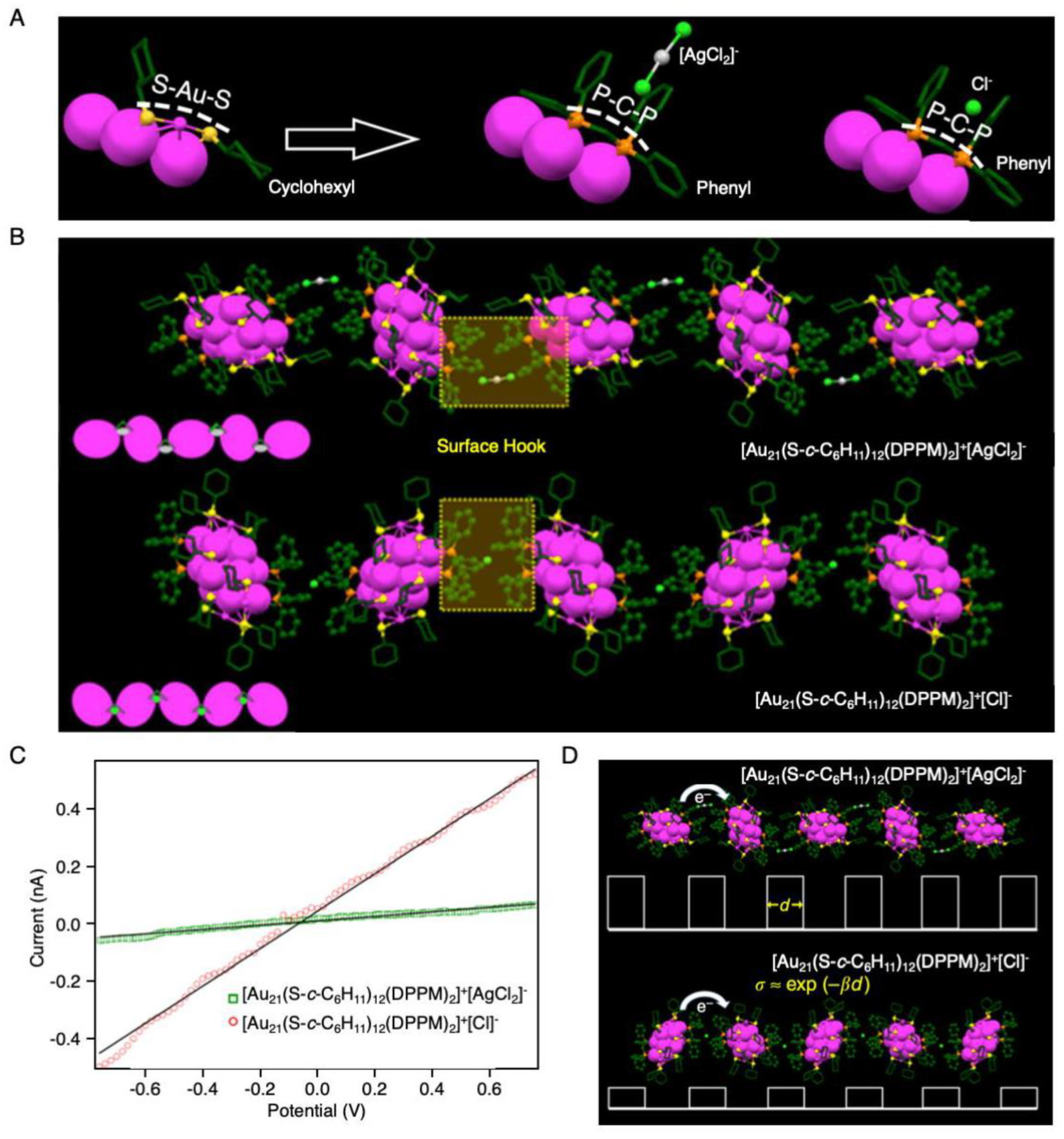 Nanomaterials 10 01105 g011