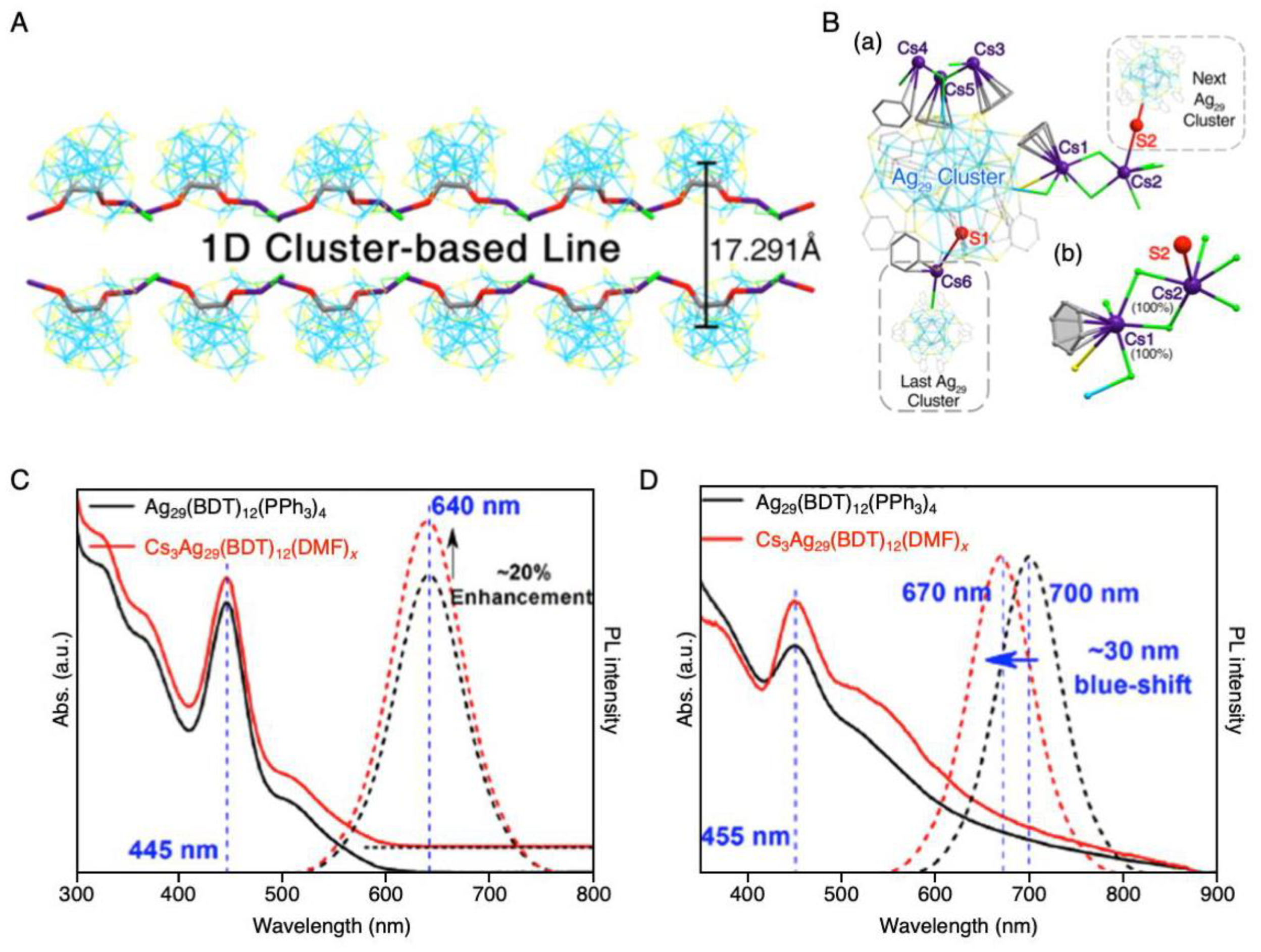 Nanomaterials 10 01105 g012