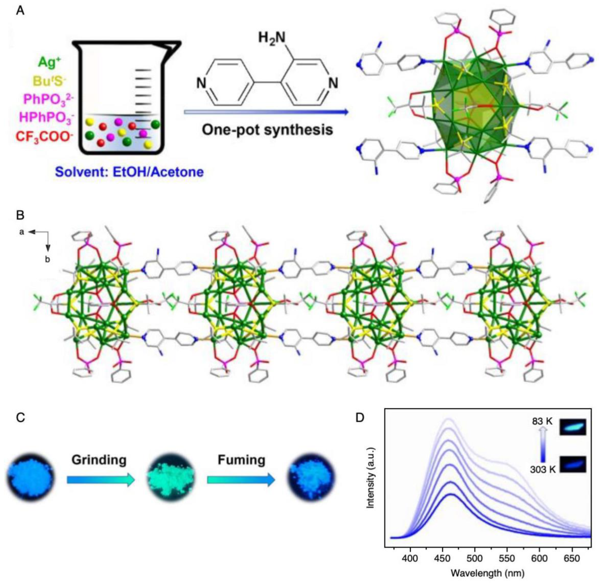 Nanomaterials 10 01105 g014