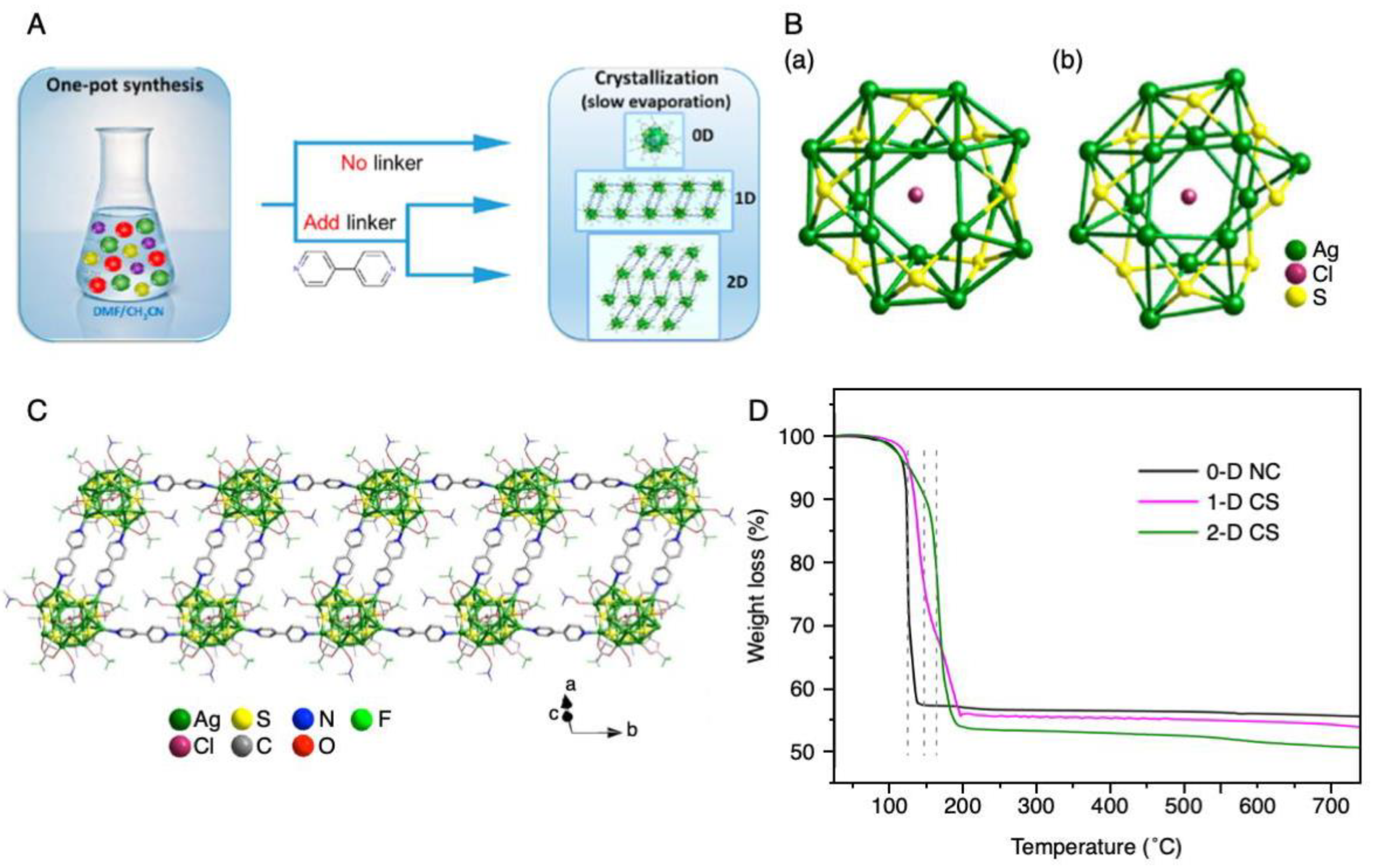 Nanomaterials 10 01105 g015
