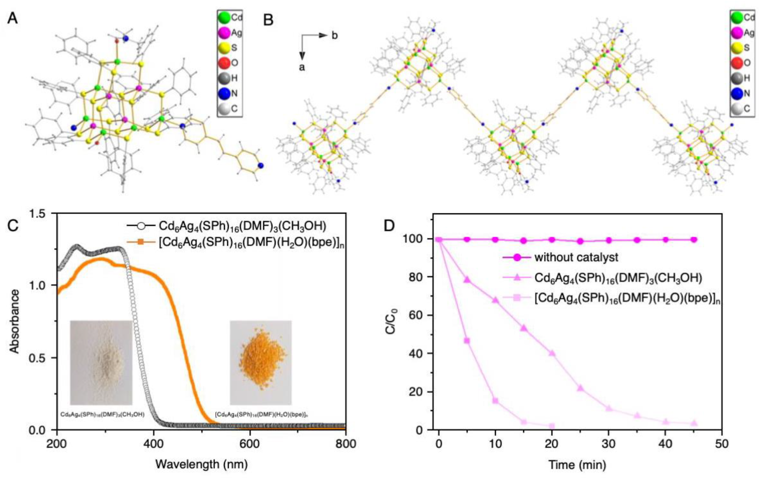Nanomaterials 10 01105 g017