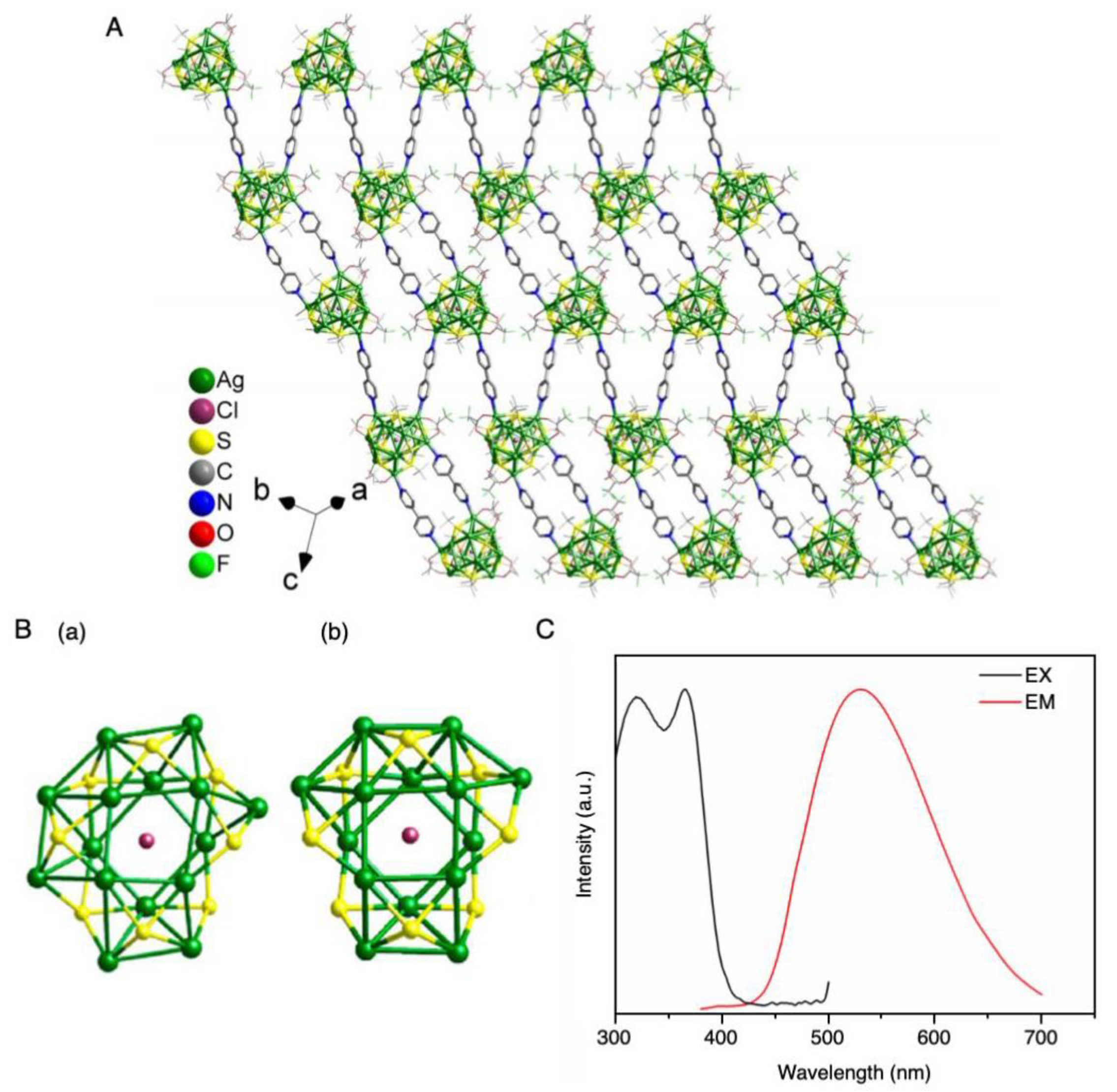 Nanomaterials 10 01105 g025