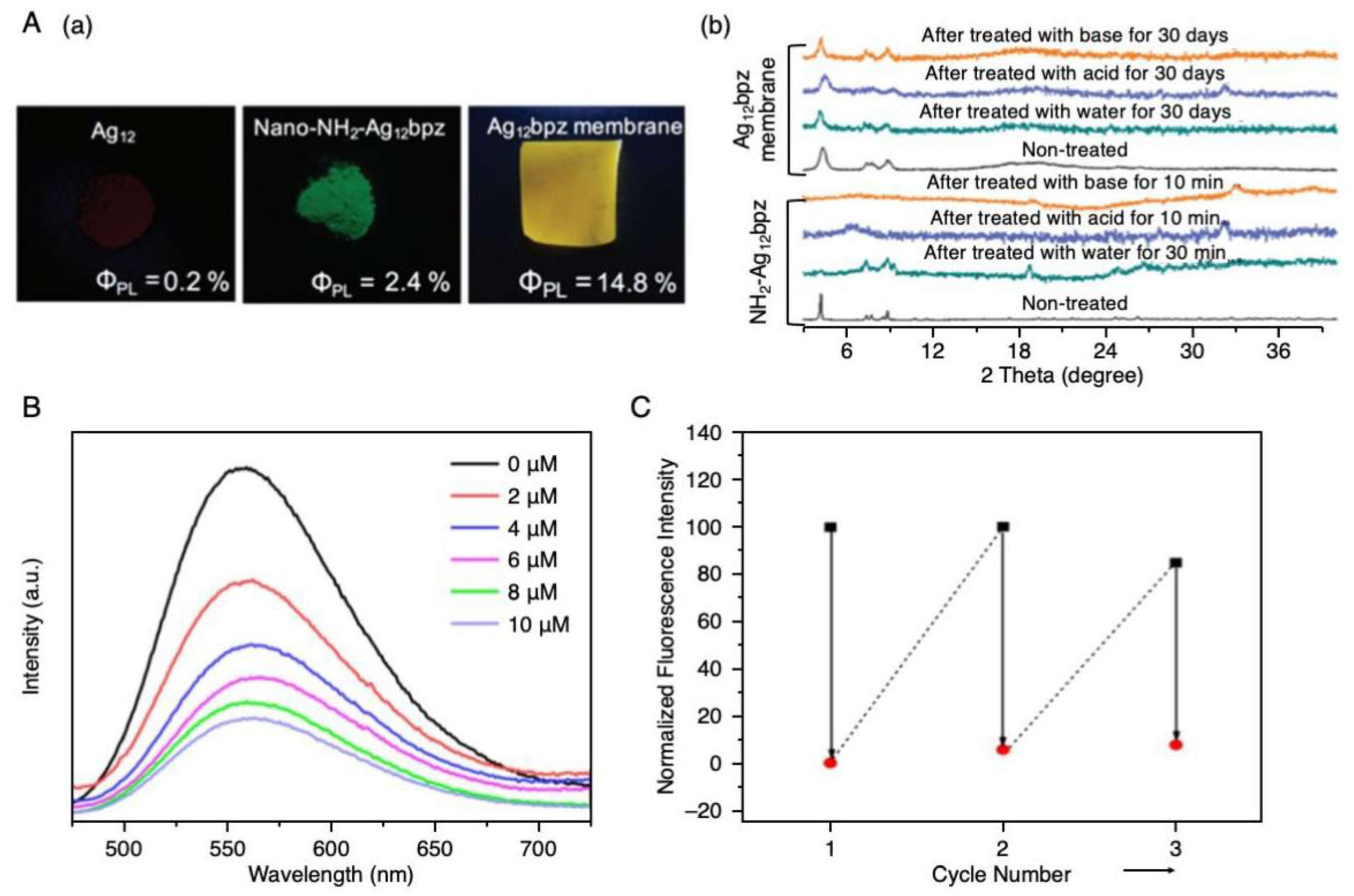 Nanomaterials 10 01105 g028