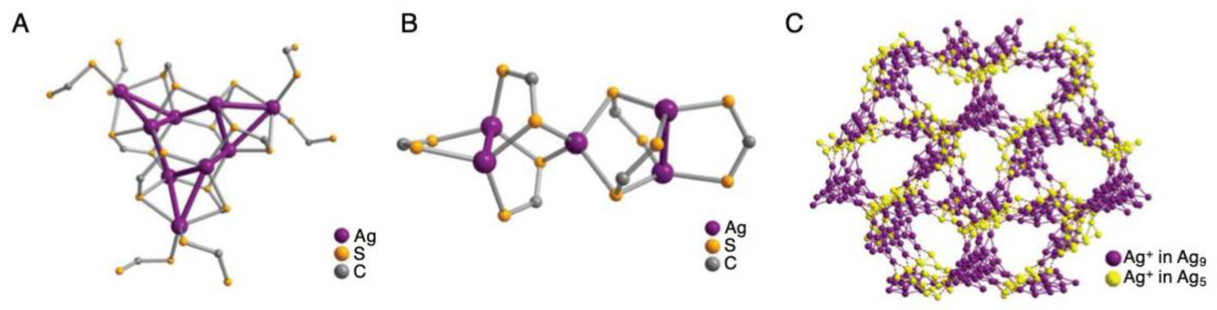 Nanomaterials 10 01105 g031