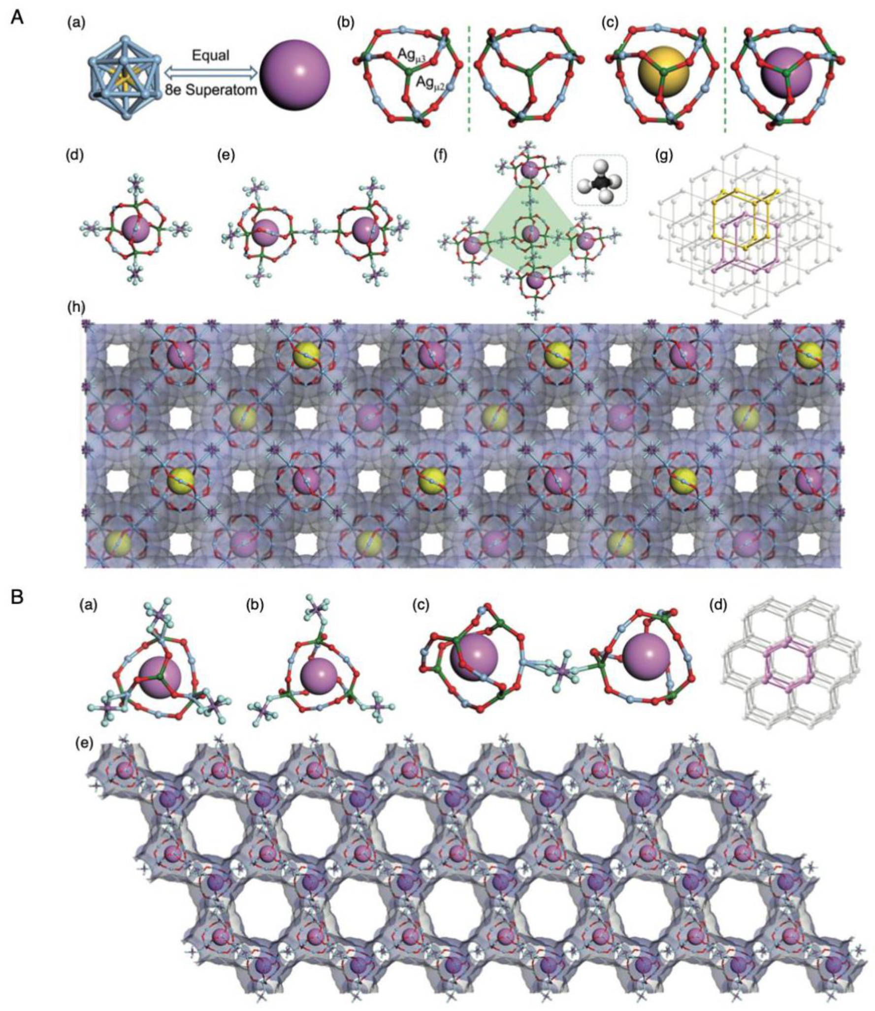 Nanomaterials 10 01105 g032