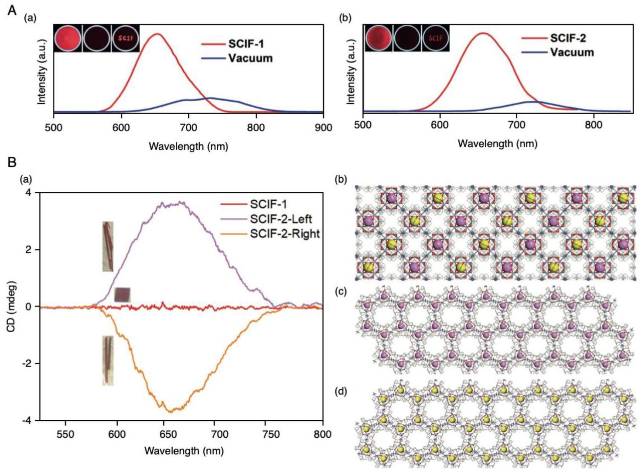 Nanomaterials 10 01105 g033