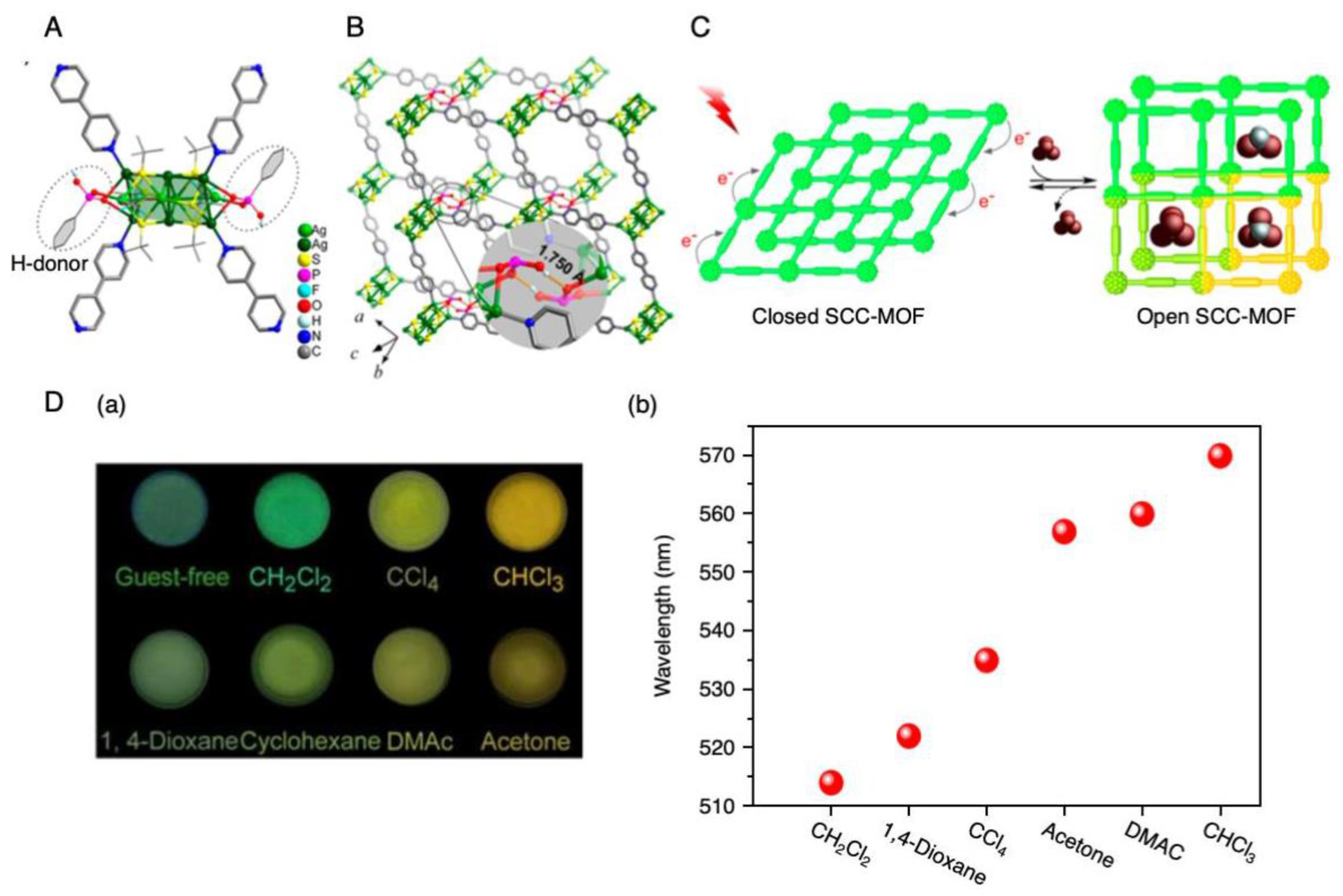 Nanomaterials 10 01105 g037