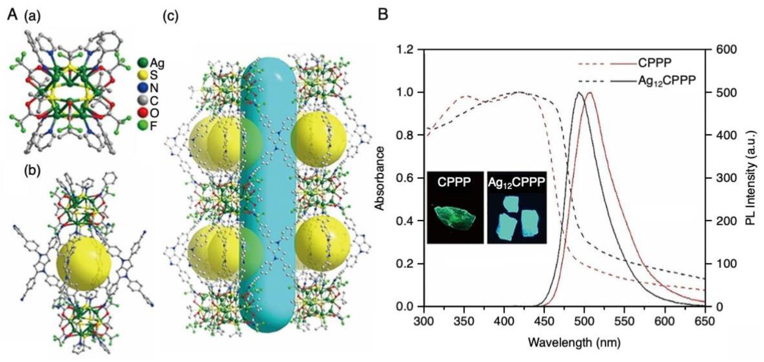 Nanomaterials 10 01105 g038