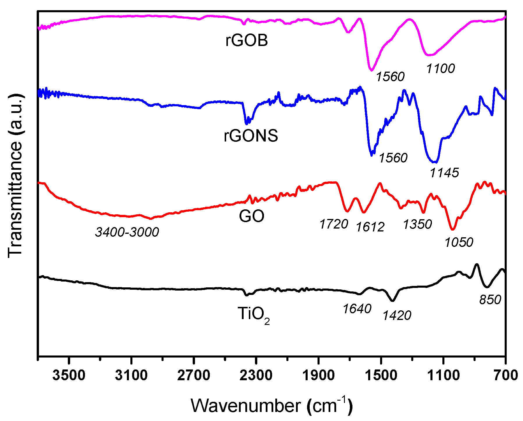 Nanomaterials 10 01106 g001 Nanomaterials 10 01106 g001
