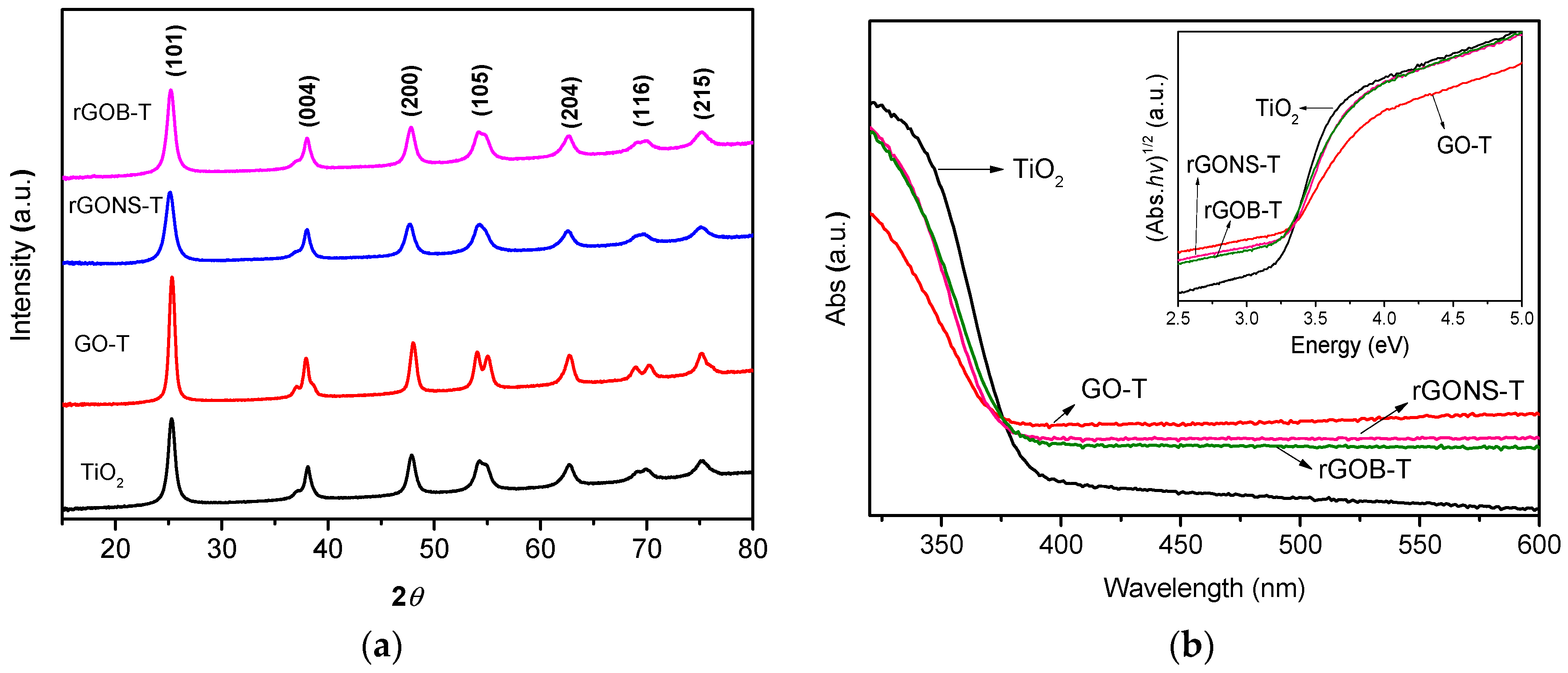 Nanomaterials 10 01106 g004 Nanomaterials 10 01106 g004