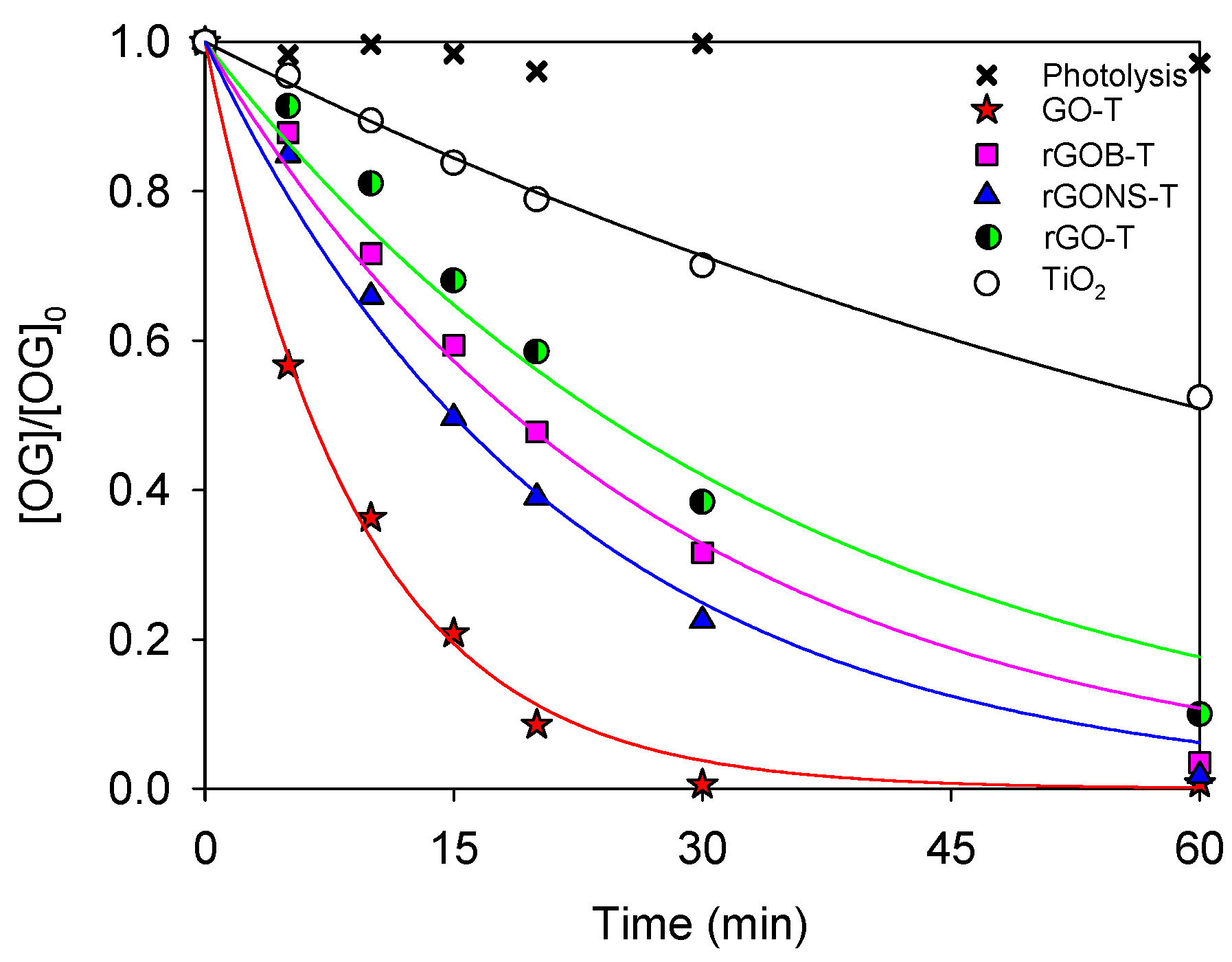 Nanomaterials 10 01106 g005 Nanomaterials 10 01106 g005