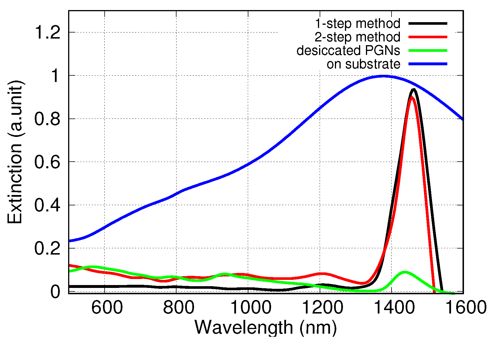 Nanomaterials 10 01107 g002 Nanomaterials 10 01107 g002