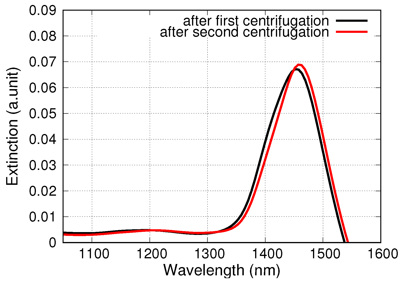 Nanomaterials 10 01107 g003 Nanomaterials 10 01107 g003