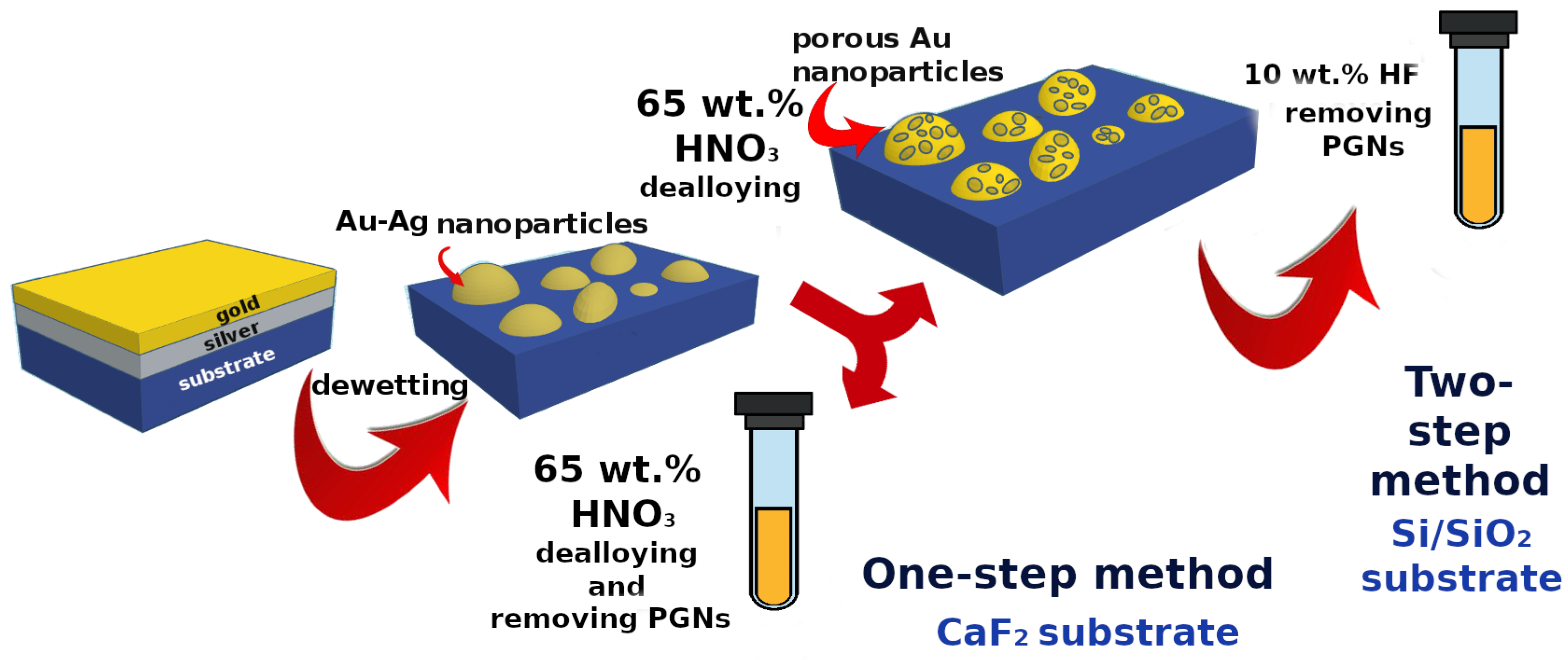 Nanomaterials 10 01107 sch001 Nanomaterials 10 01107 sch001
