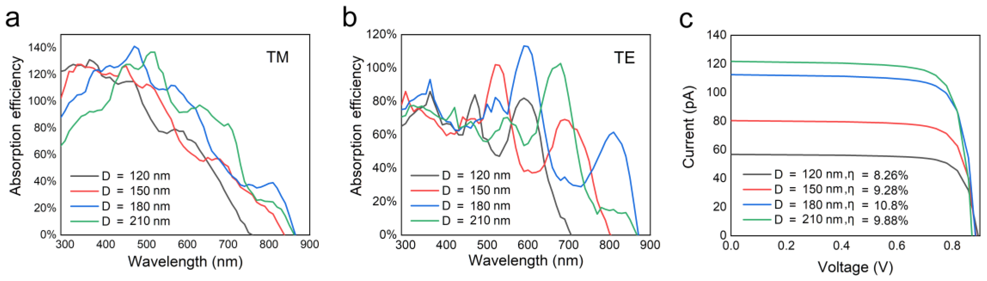 Nanomaterials 10 01111 g002