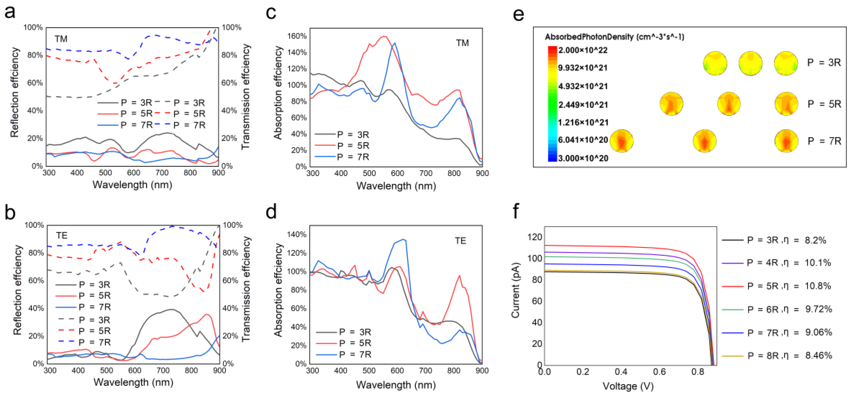 Nanomaterials 10 01111 g003
