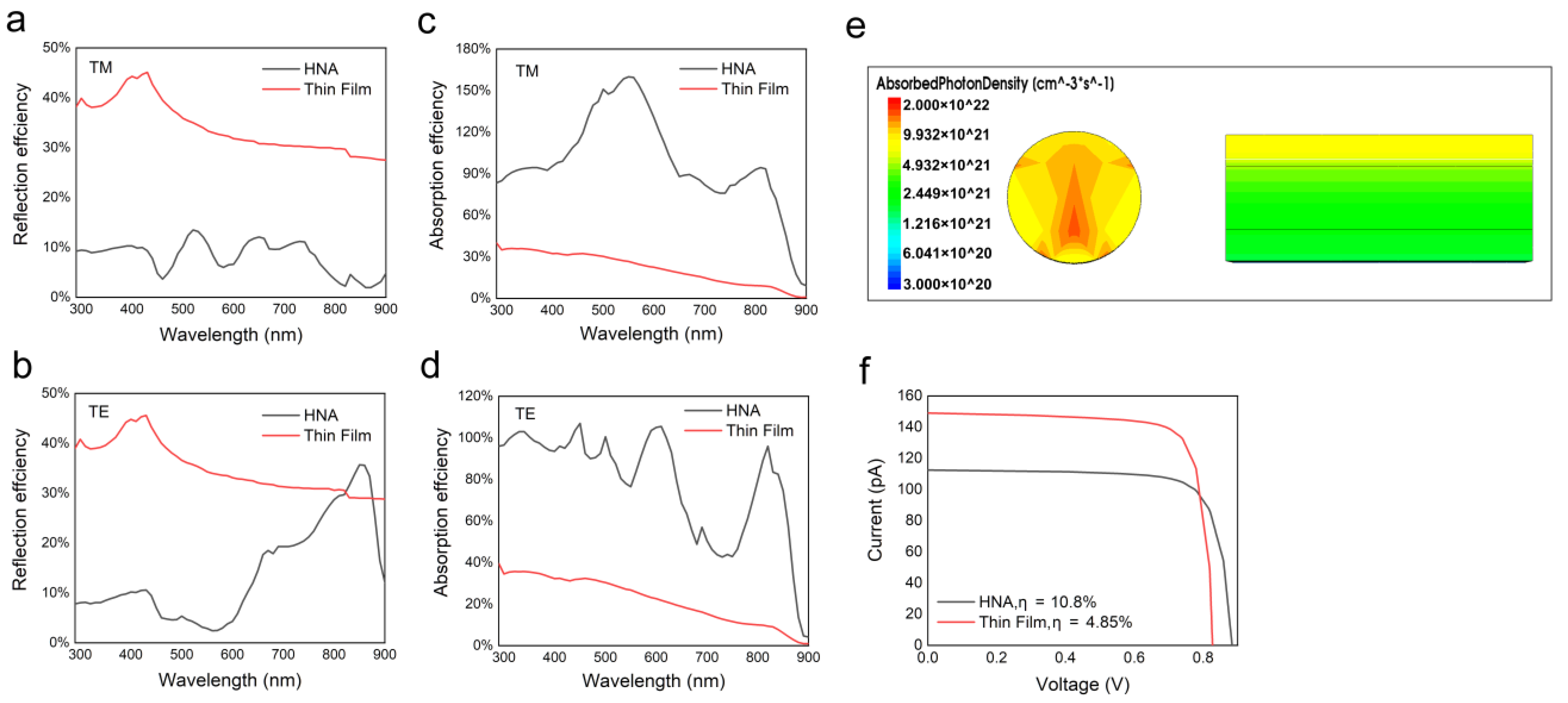 Nanomaterials 10 01111 g004