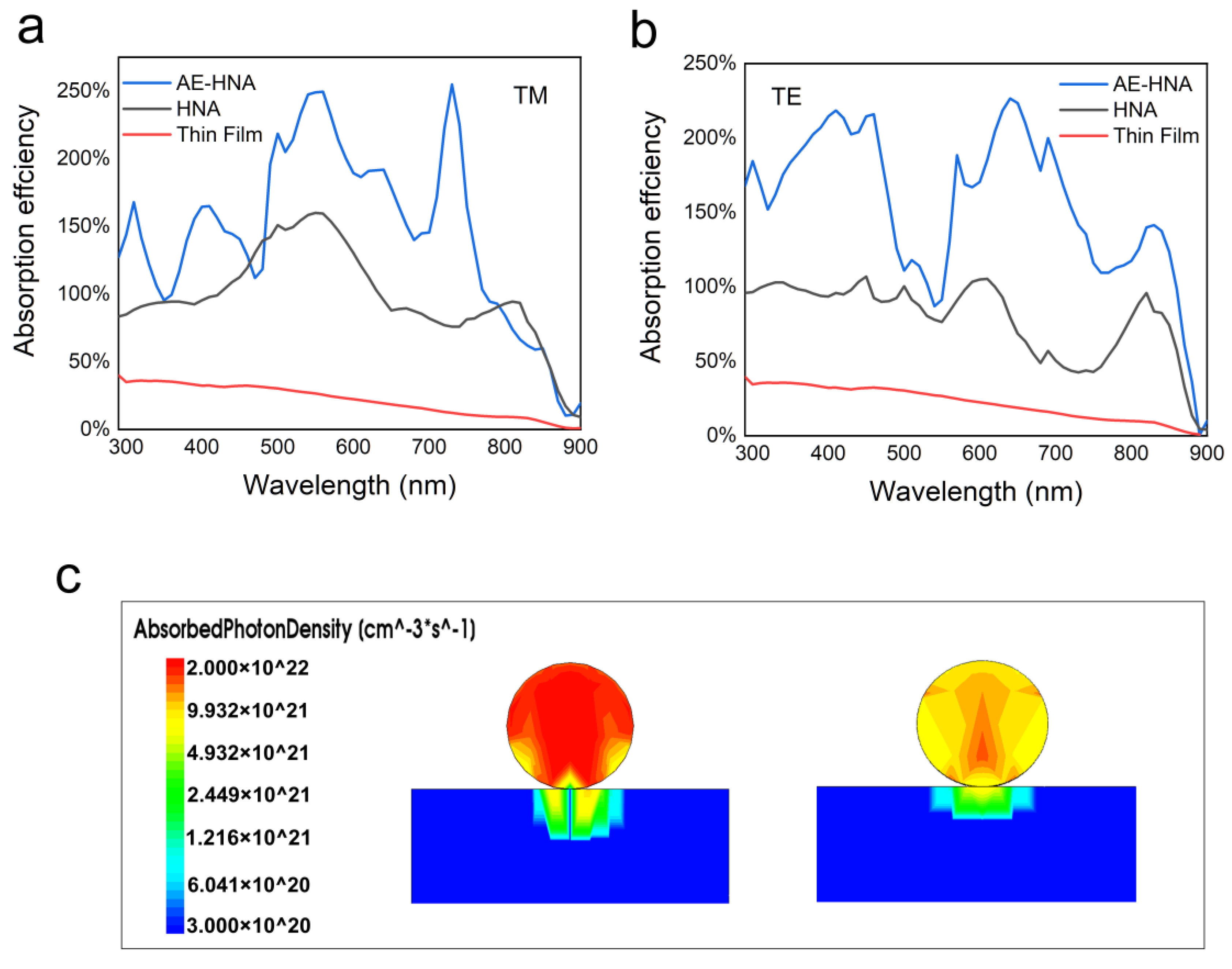 Nanomaterials 10 01111 g006