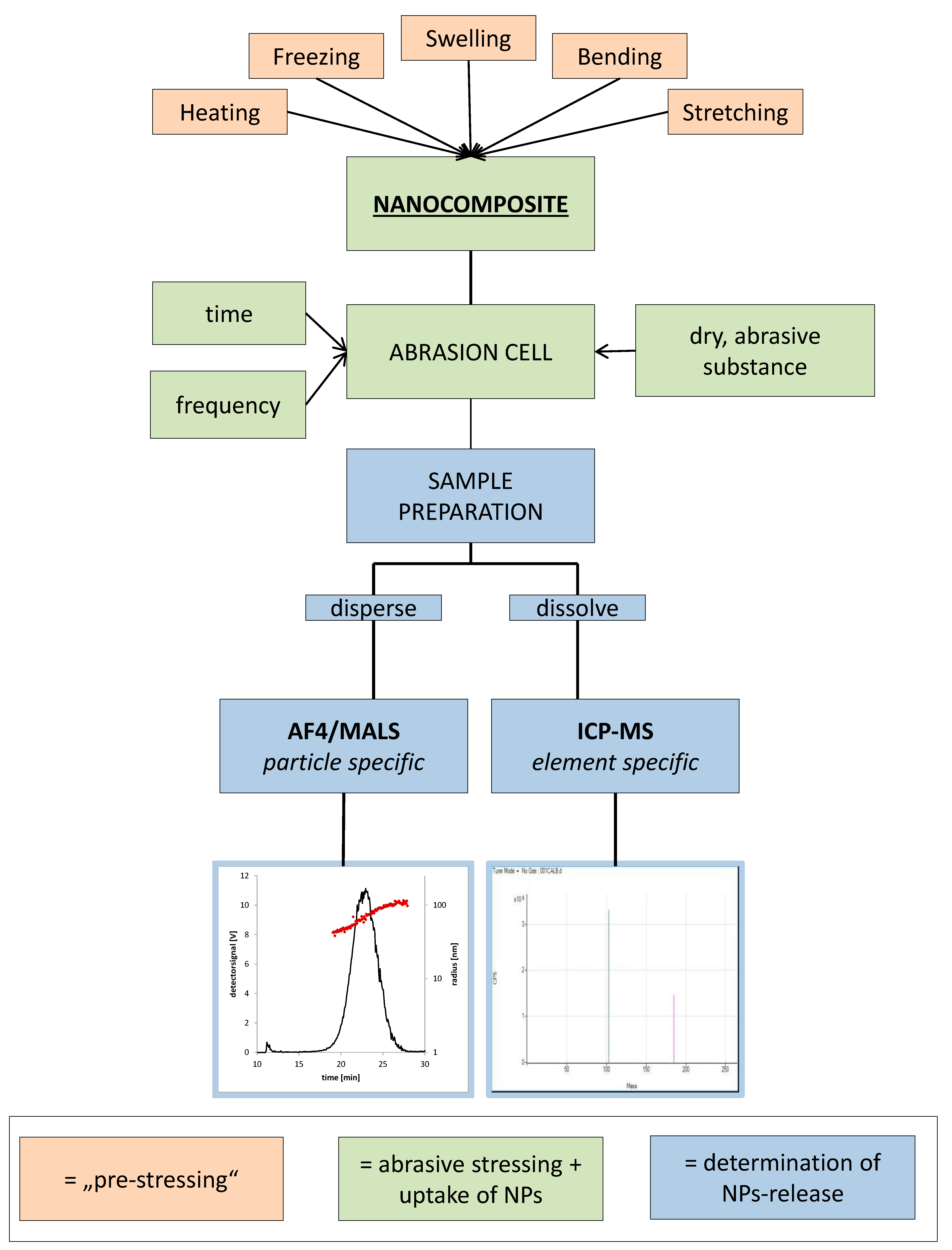 Nanomaterials 10 01113 g003 Nanomaterials 10 01113 g003
