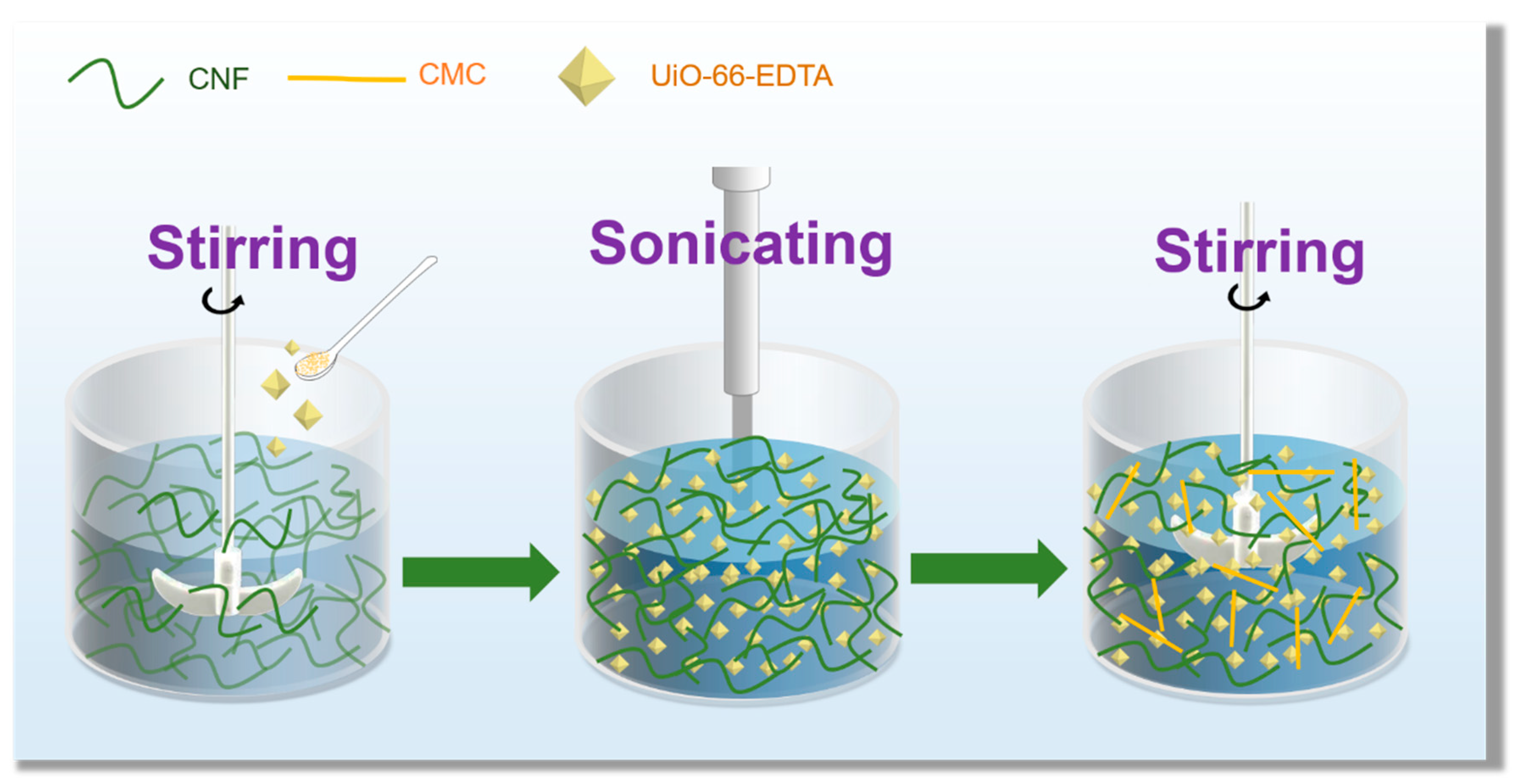 Nanomaterials 10 01114 g001 Nanomaterials 10 01114 g001