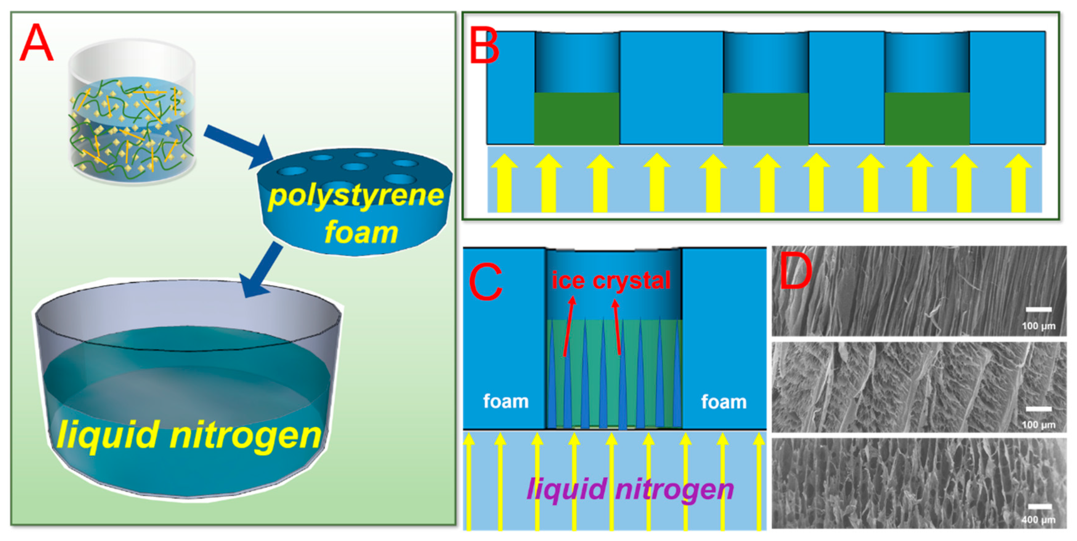 Nanomaterials 10 01114 g002 Nanomaterials 10 01114 g002