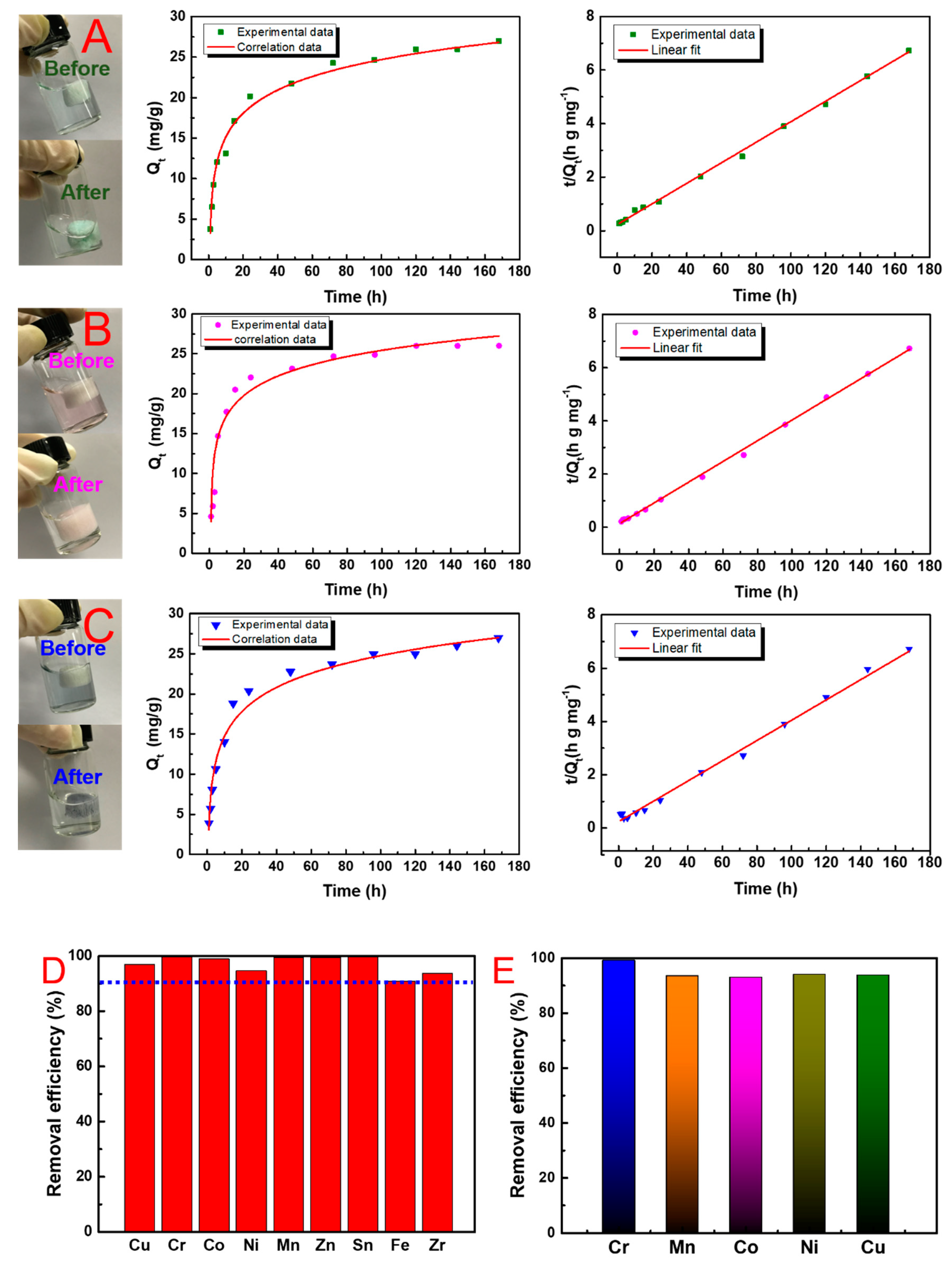 Nanomaterials 10 01114 g005 Nanomaterials 10 01114 g005