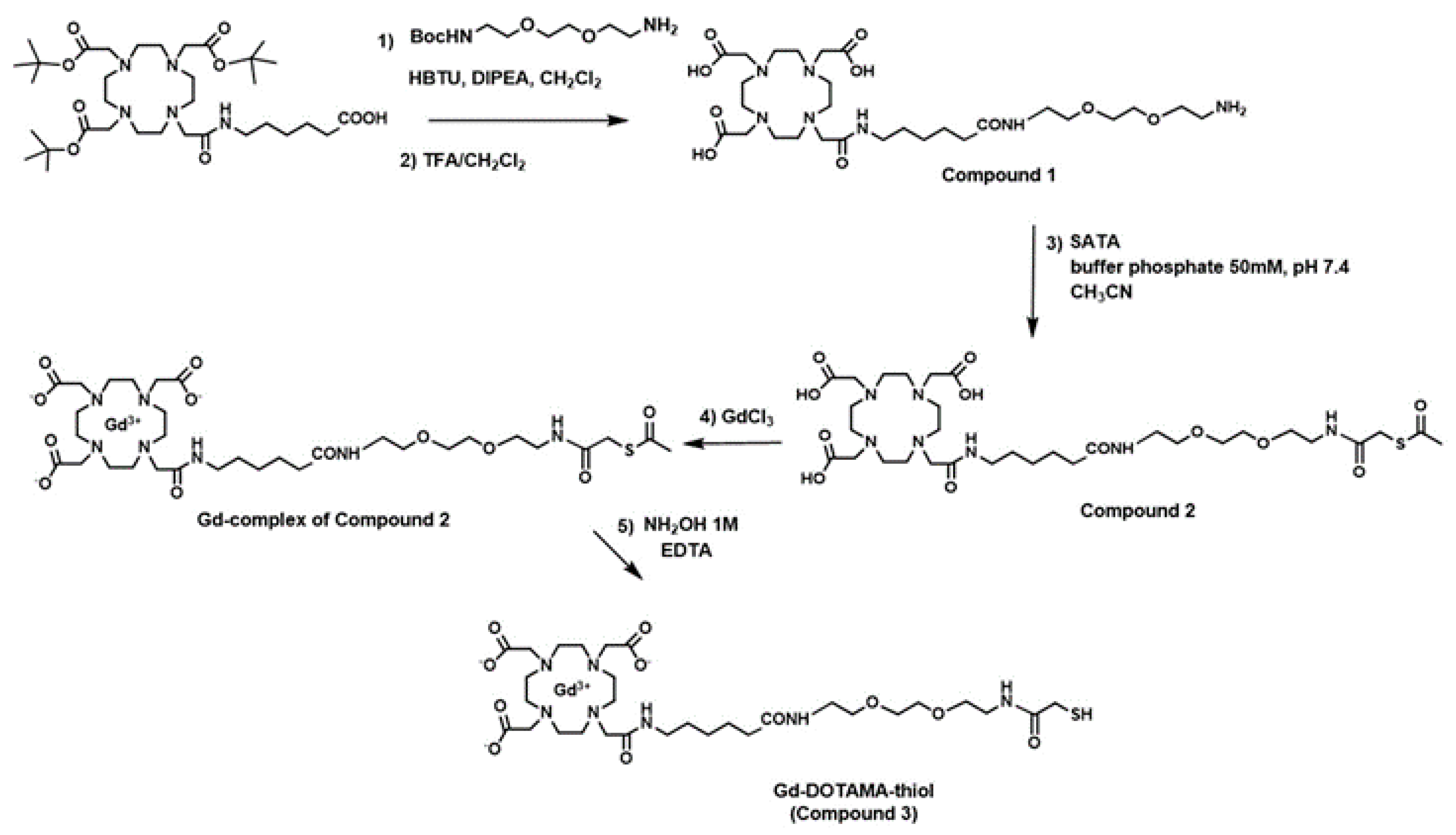 Nanomaterials 10 01115 sch001 Nanomaterials 10 01115 sch001