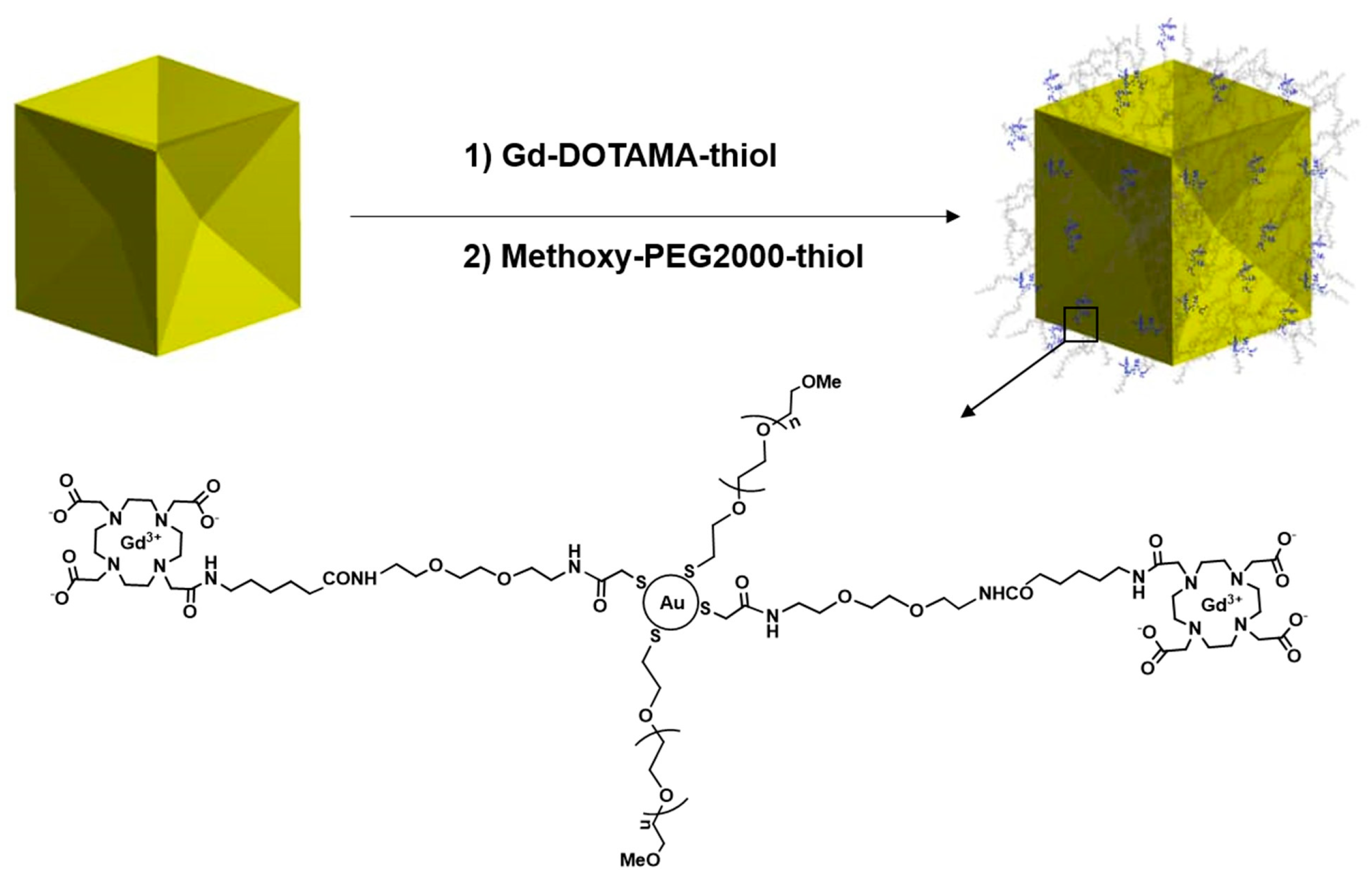 Nanomaterials 10 01115 sch002 Nanomaterials 10 01115 sch002