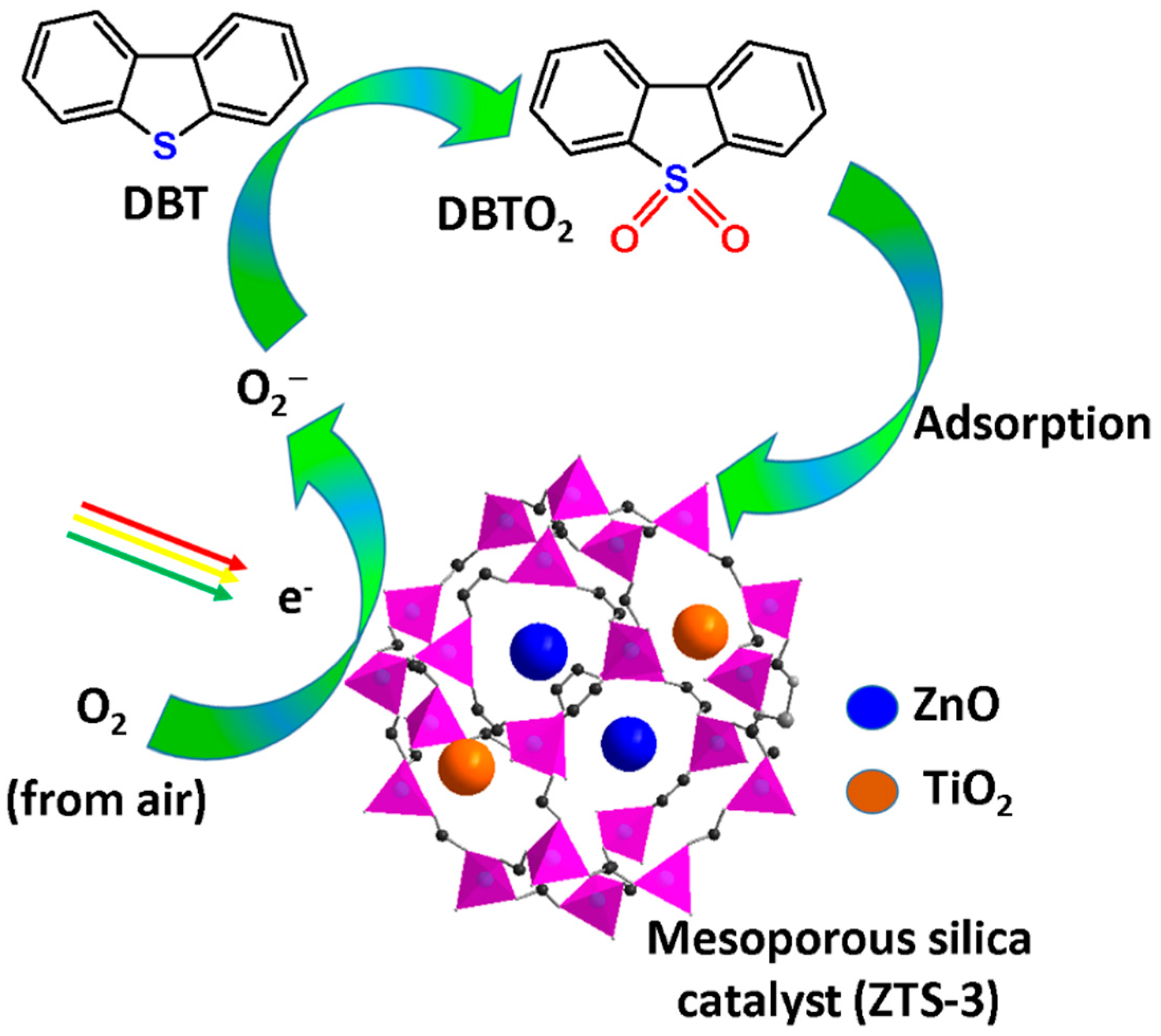 Nanomaterials 10 01116 g001 Nanomaterials 10 01116 g001