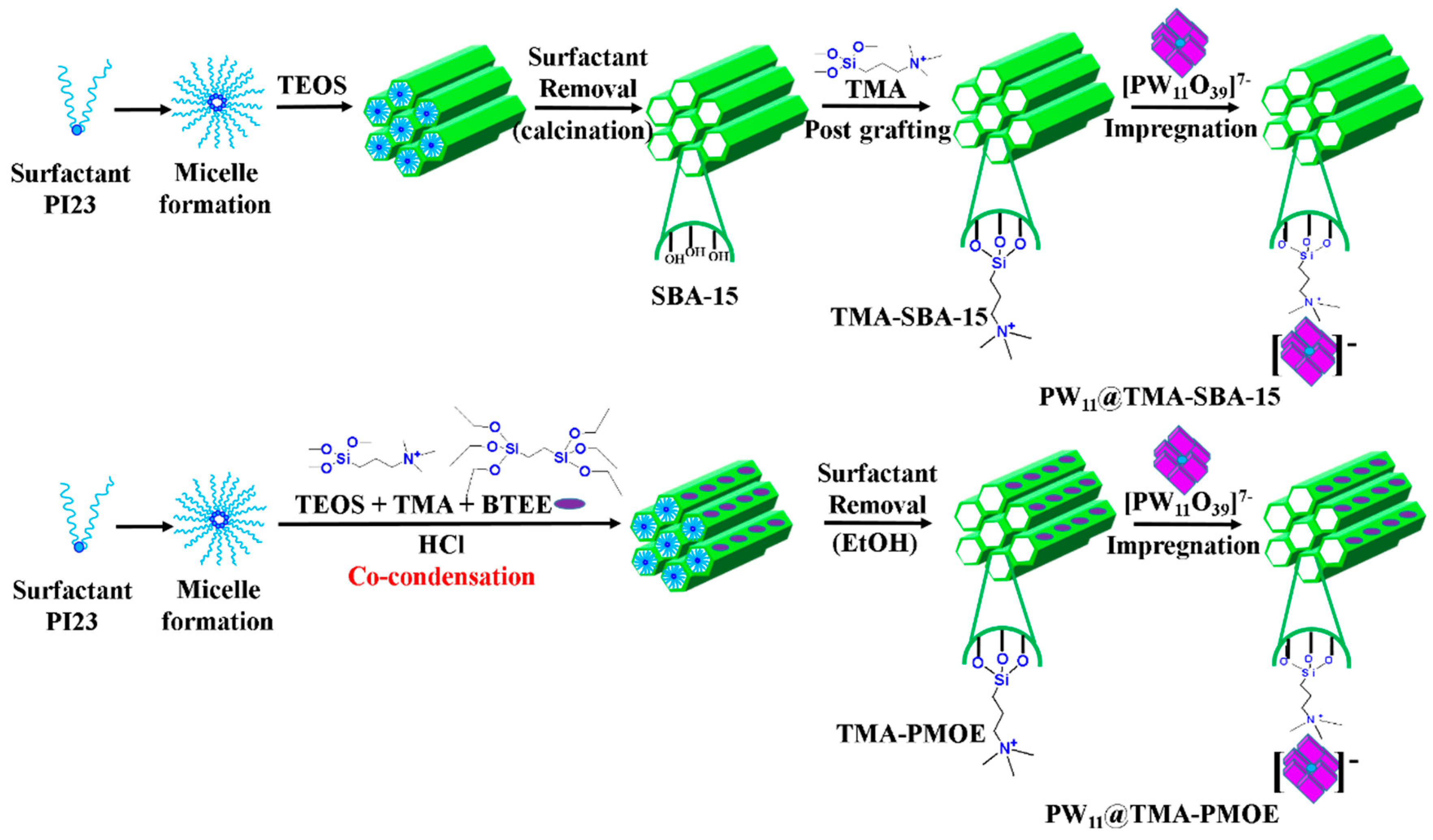 Nanomaterials 10 01116 g003 Nanomaterials 10 01116 g003