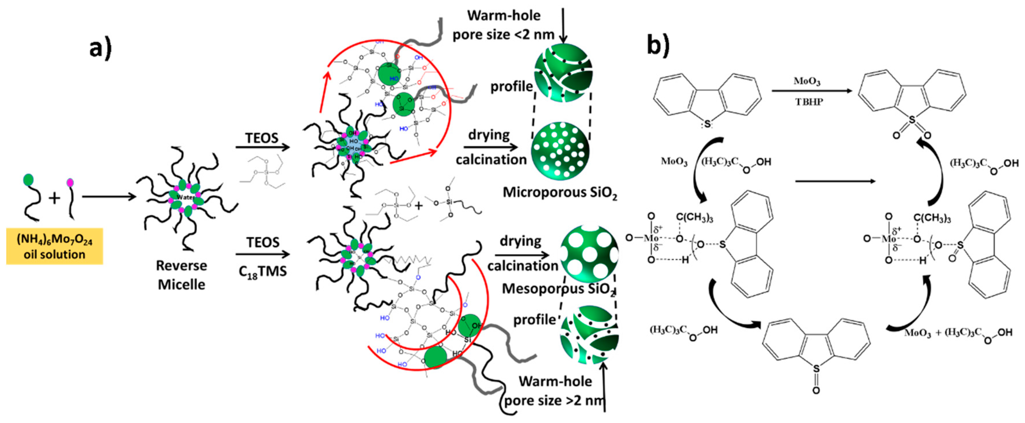 Nanomaterials 10 01116 g004 Nanomaterials 10 01116 g004