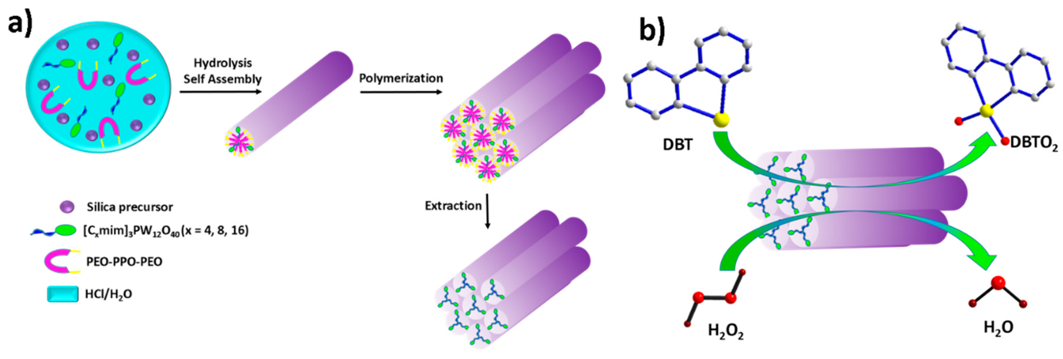 Nanomaterials 10 01116 g006 Nanomaterials 10 01116 g006