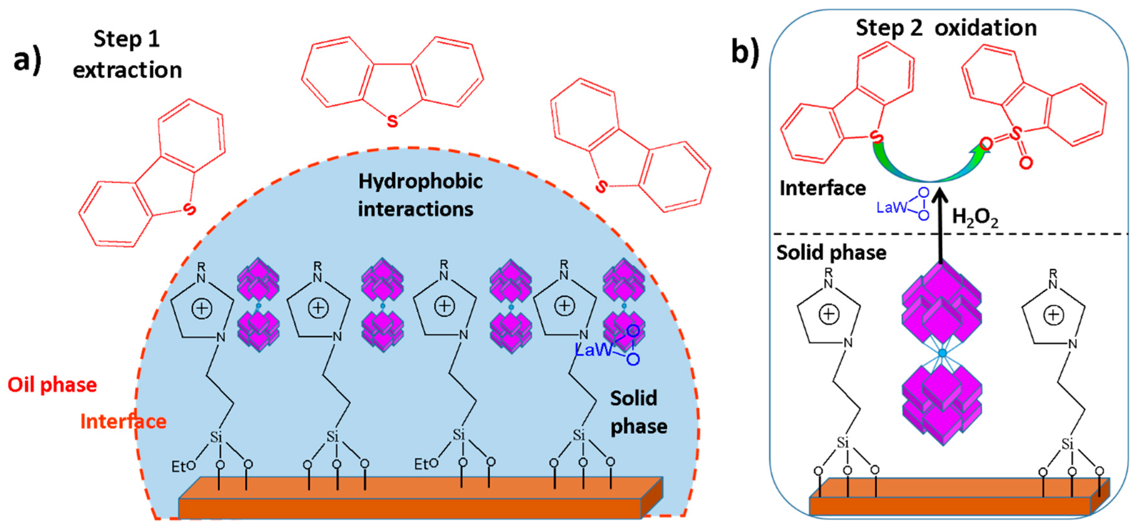 Nanomaterials 10 01116 g007 Nanomaterials 10 01116 g007