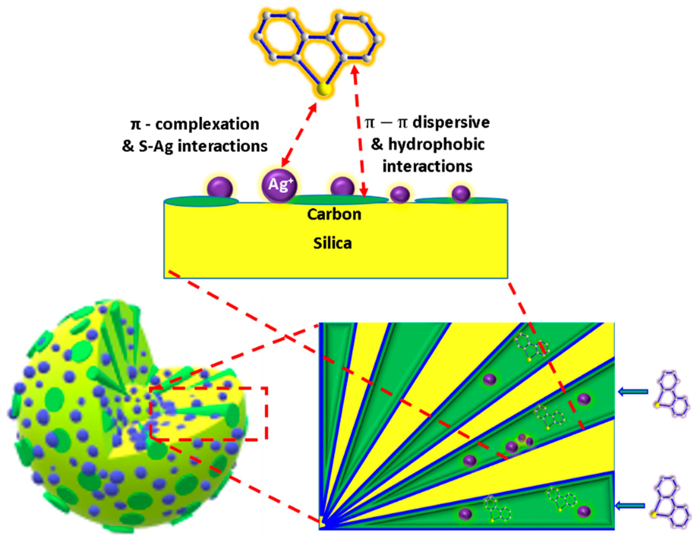 Nanomaterials 10 01116 g010 Nanomaterials 10 01116 g010