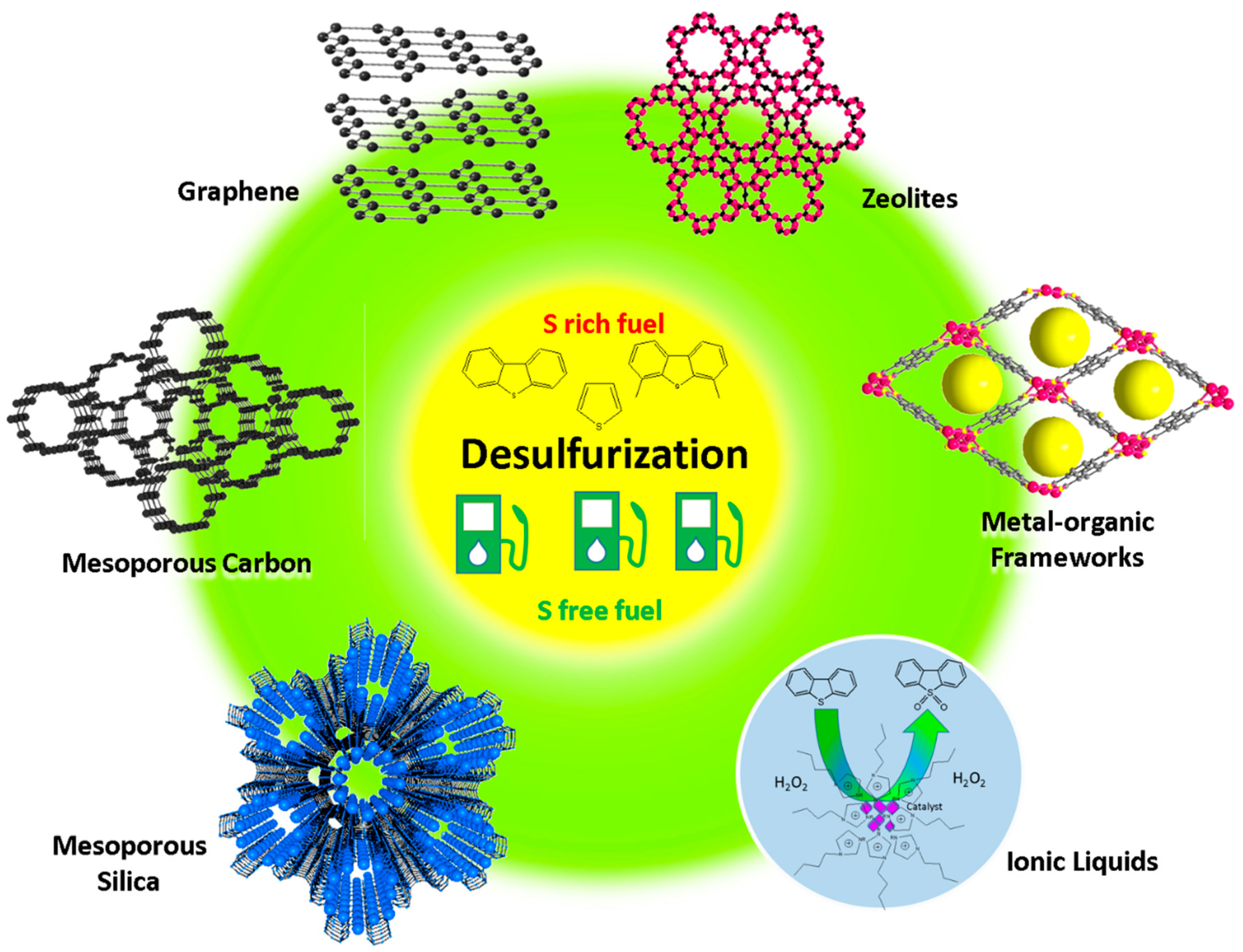 Nanomaterials 10 01116 sch001 Nanomaterials 10 01116 sch001