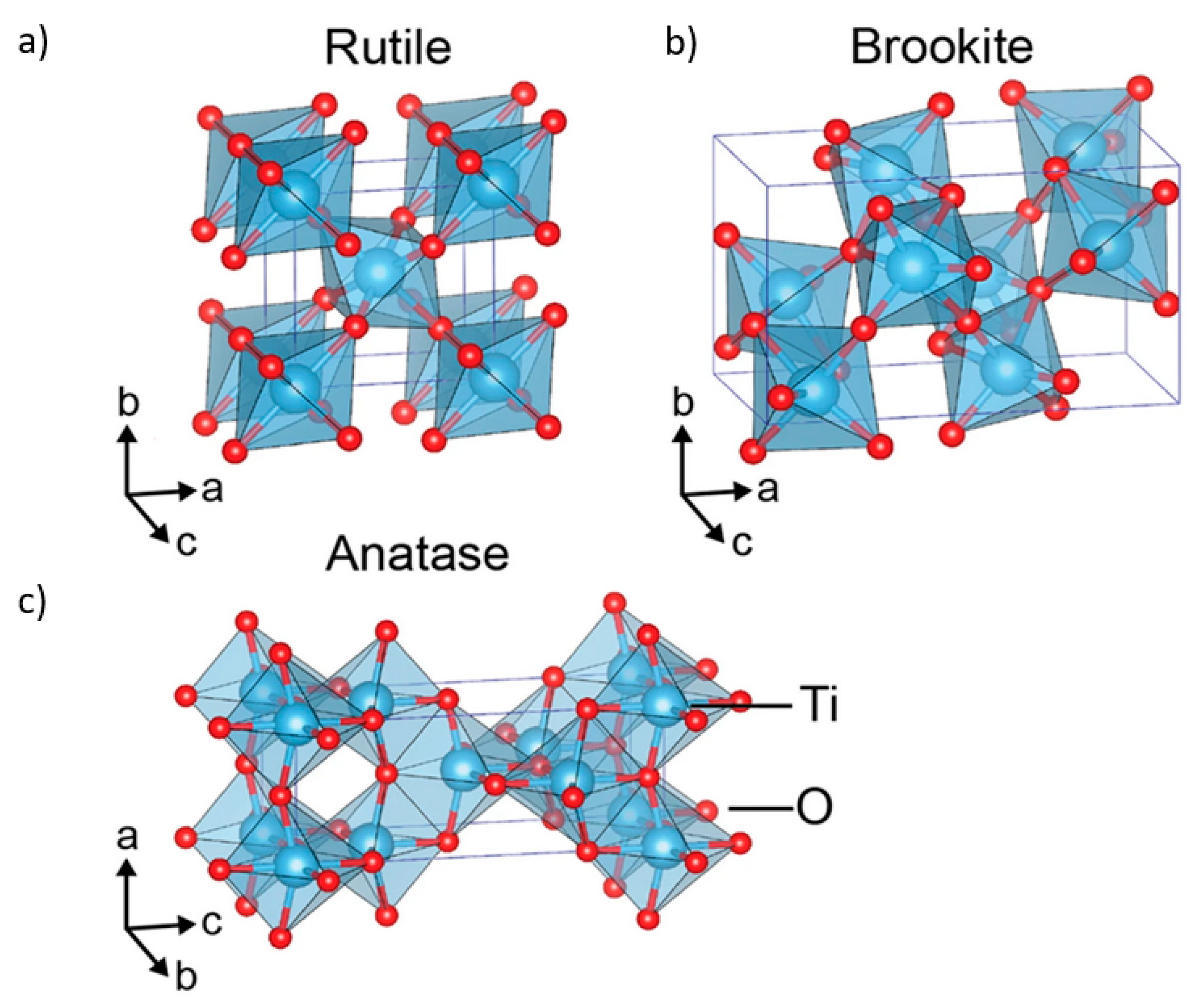 Nanomaterials Free FullText Crystallized TiO2 Nanosurfaces in