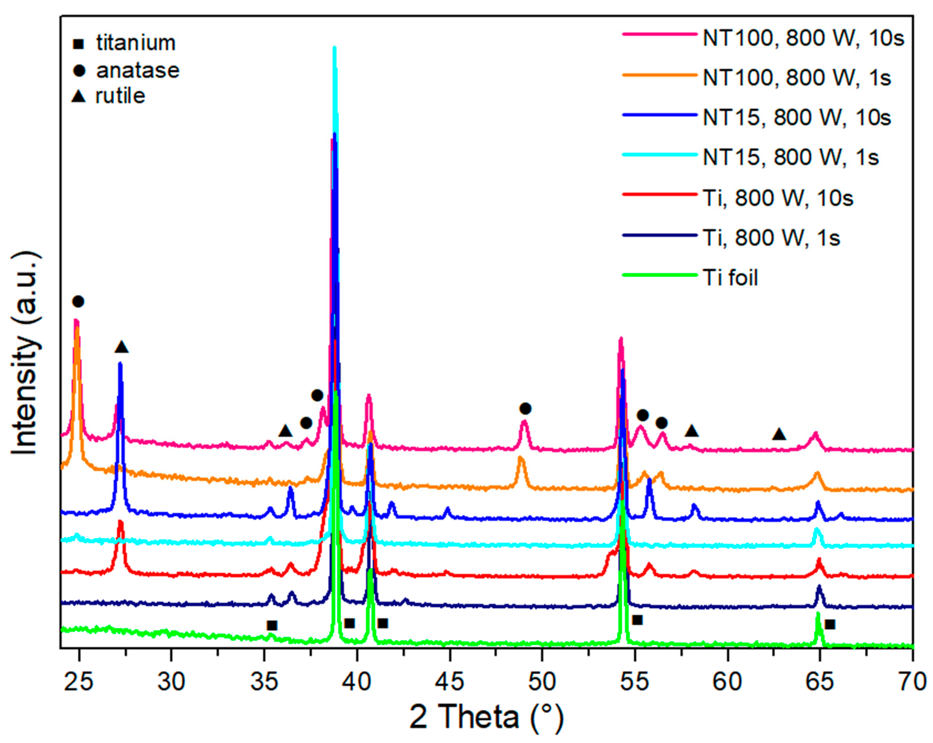 Nanomaterials 10 01121 g003 Nanomaterials 10 01121 g003