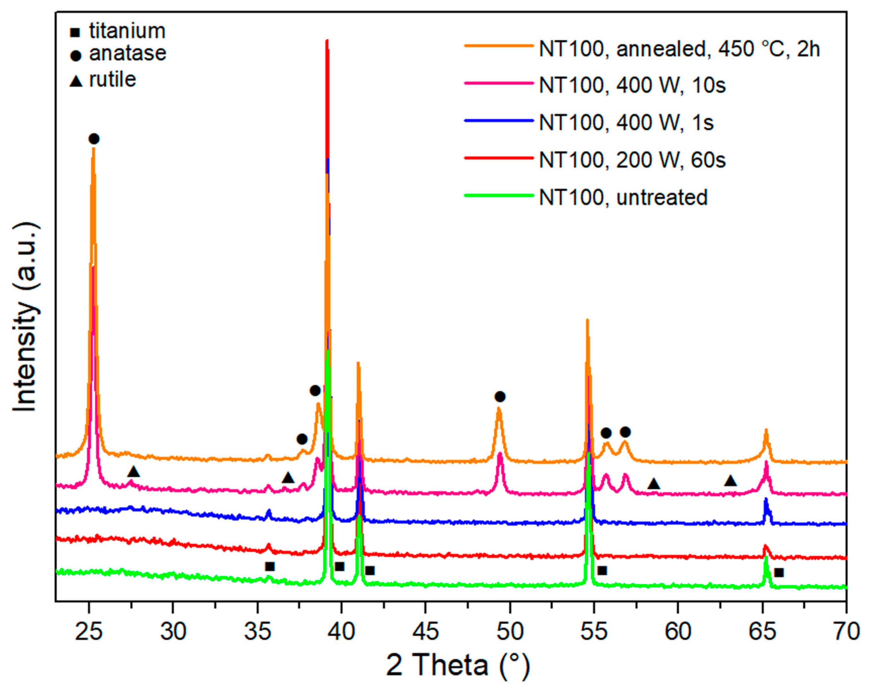 Nanomaterials 10 01121 g004 Nanomaterials 10 01121 g004