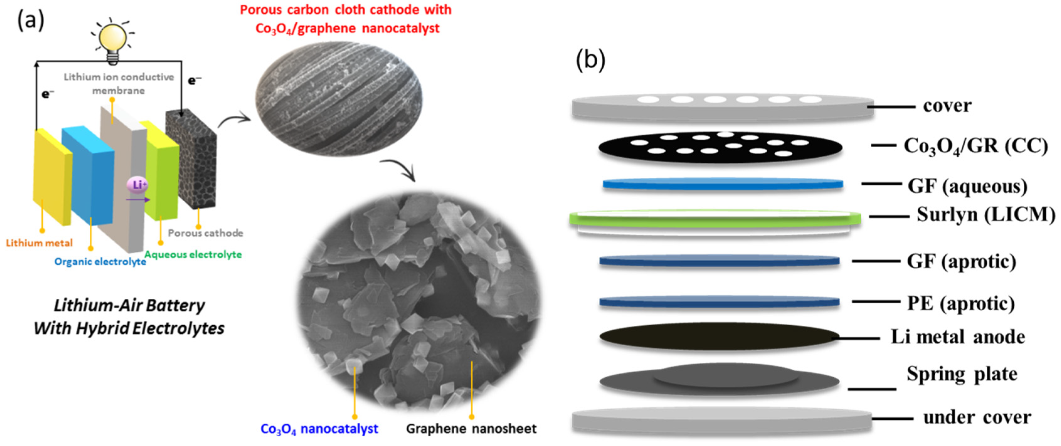 Nanomaterials 10 01122 g001