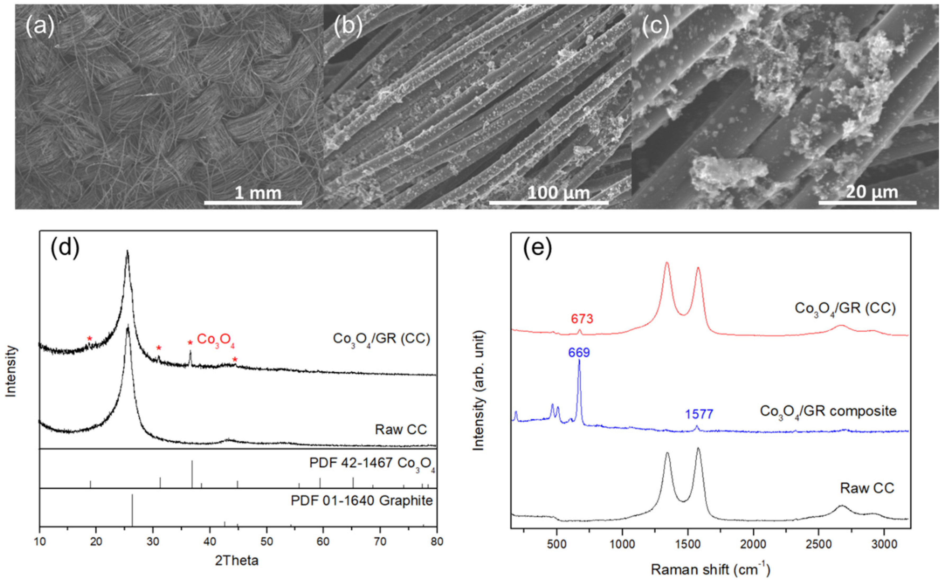 Nanomaterials 10 01122 g004