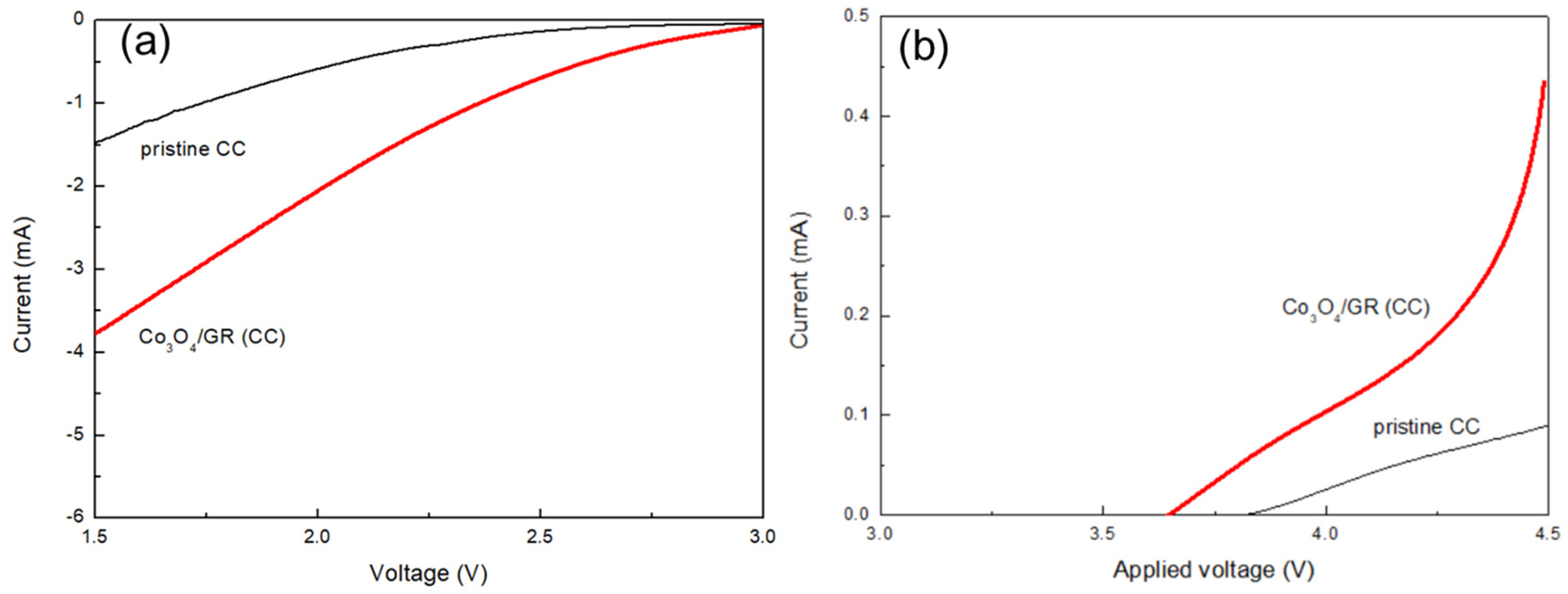 Nanomaterials 10 01122 g005